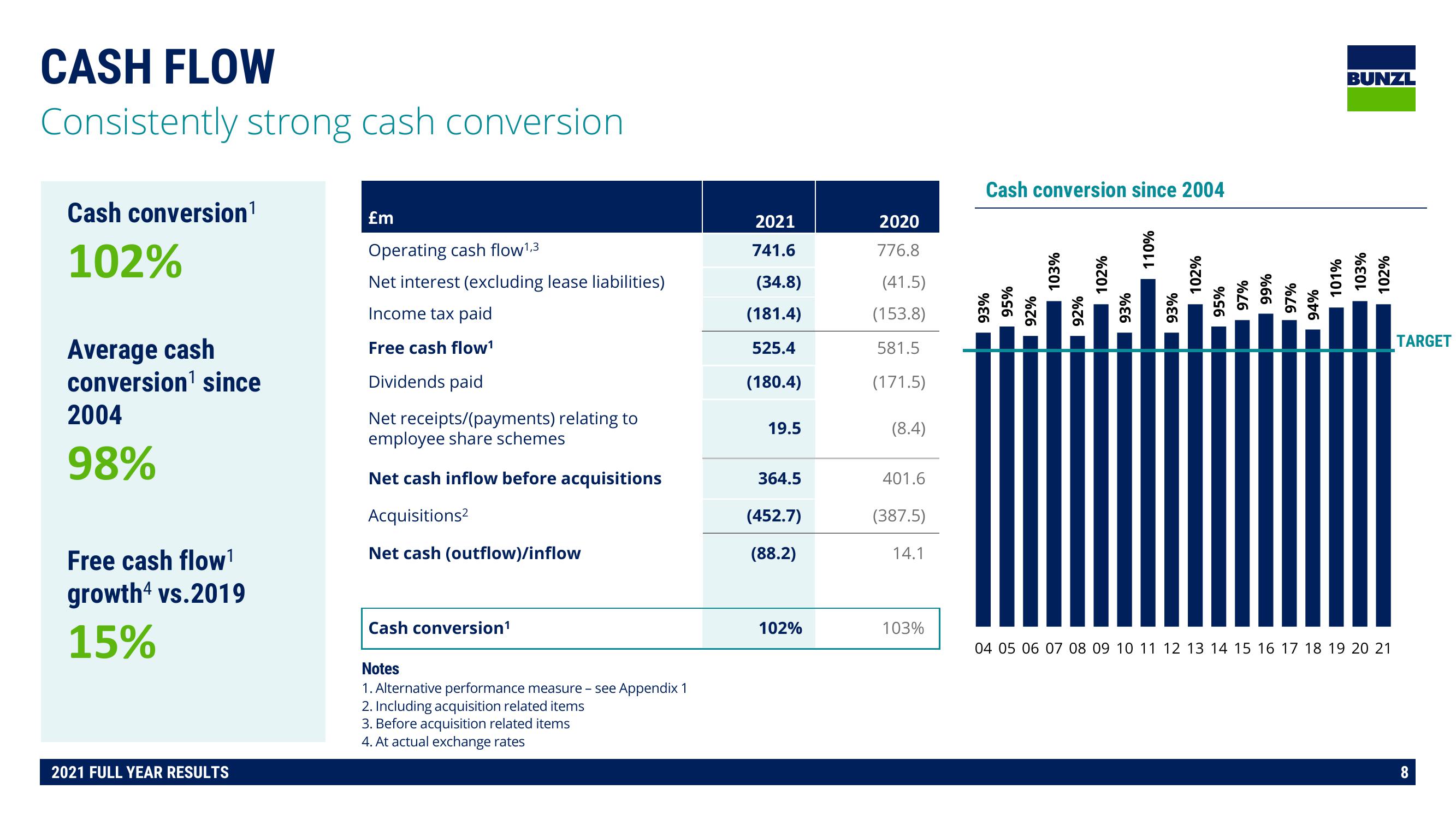 Bunzl Results Presentation Deck slide image #8