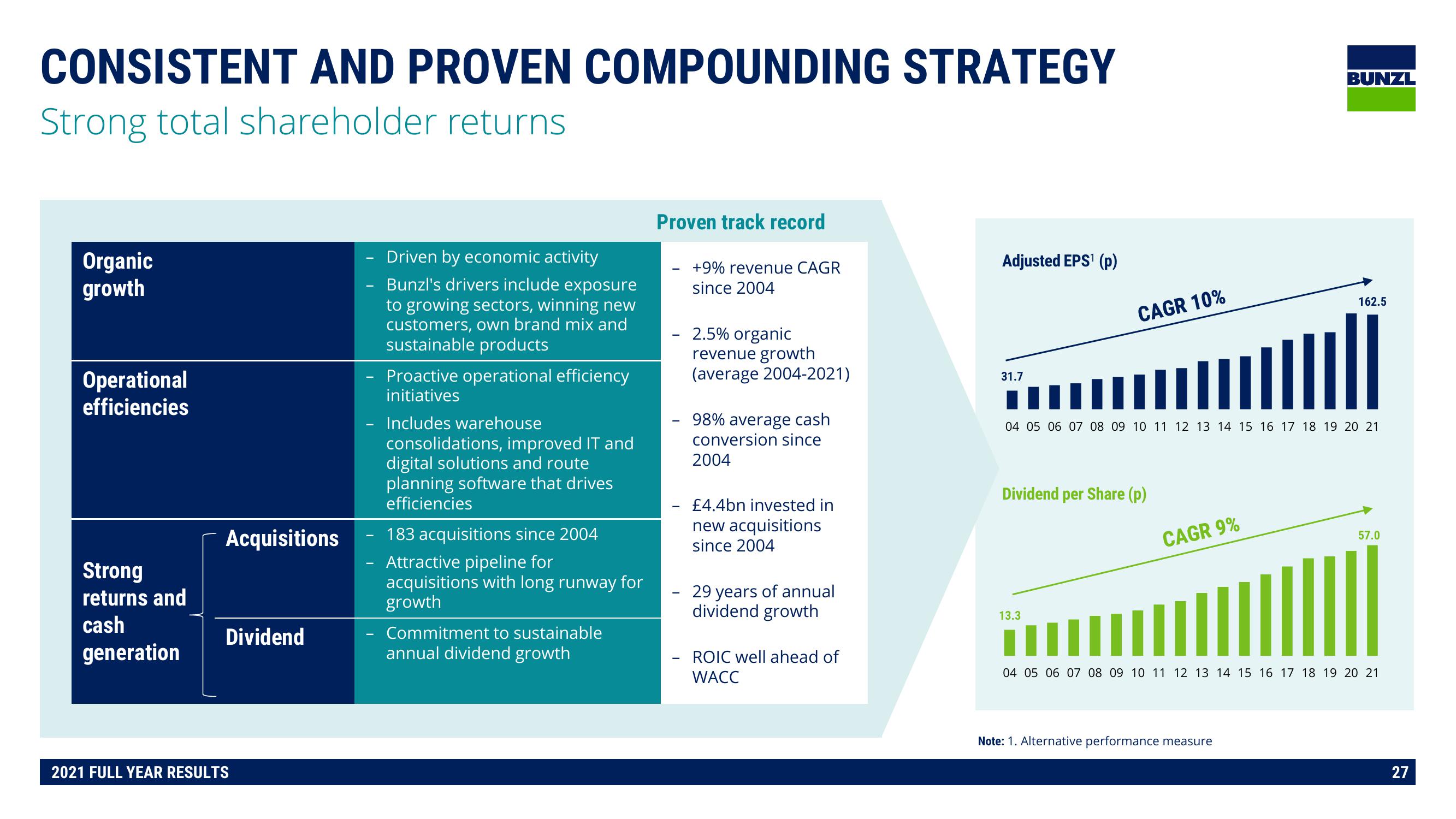 Bunzl Results Presentation Deck slide image #27