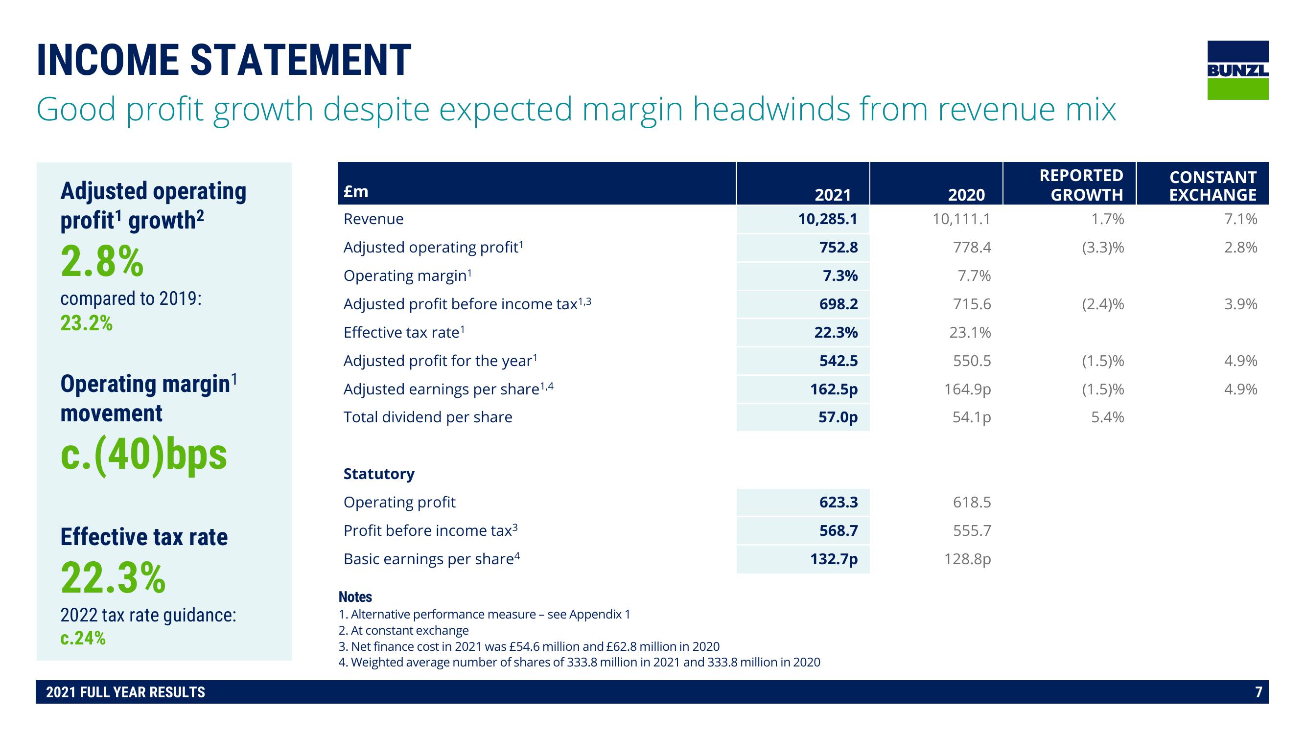 Bunzl Results Presentation Deck slide image #7