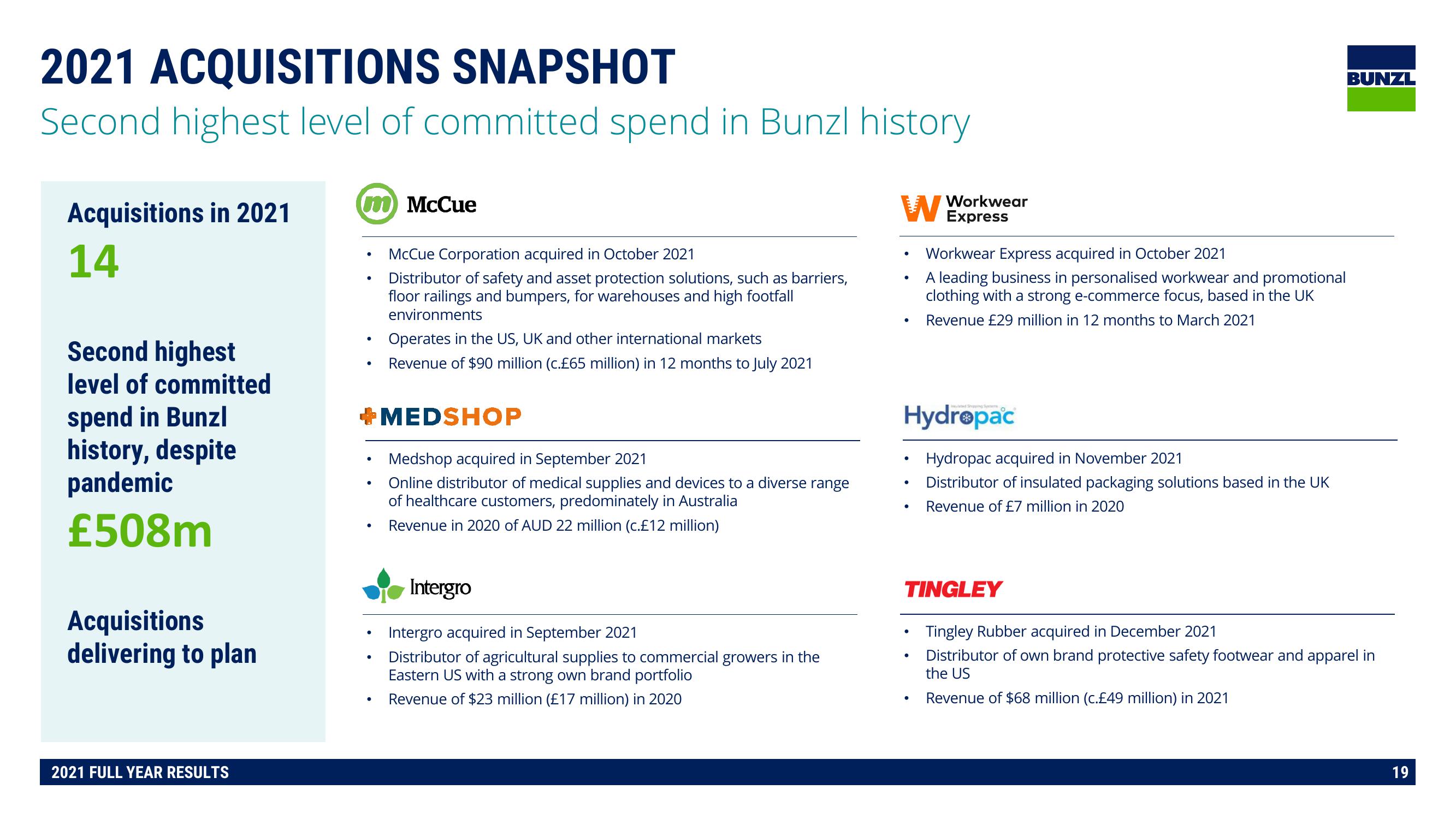 Bunzl Results Presentation Deck slide image #19