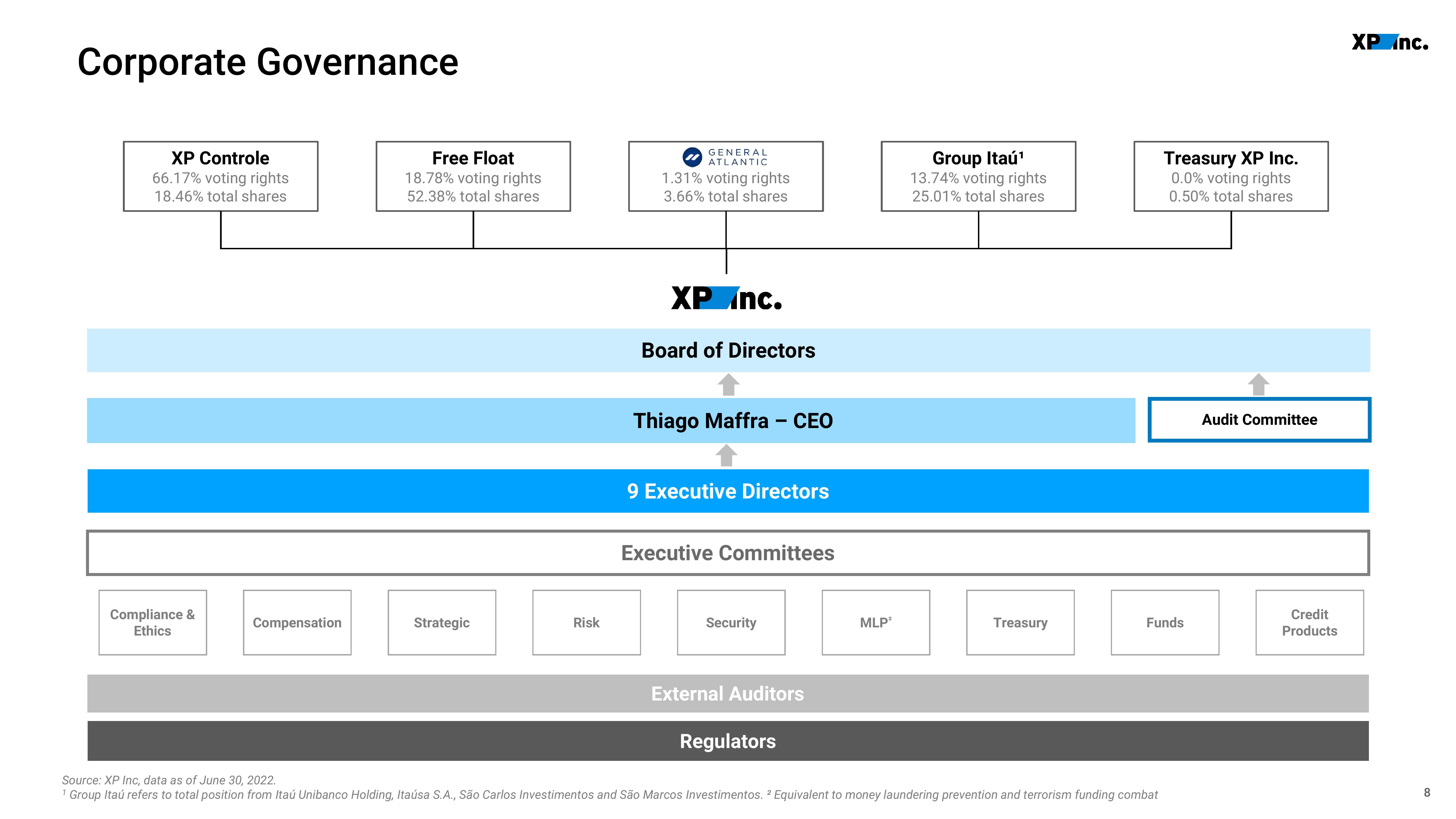 XP Inc Investor Presentation Deck slide image #8