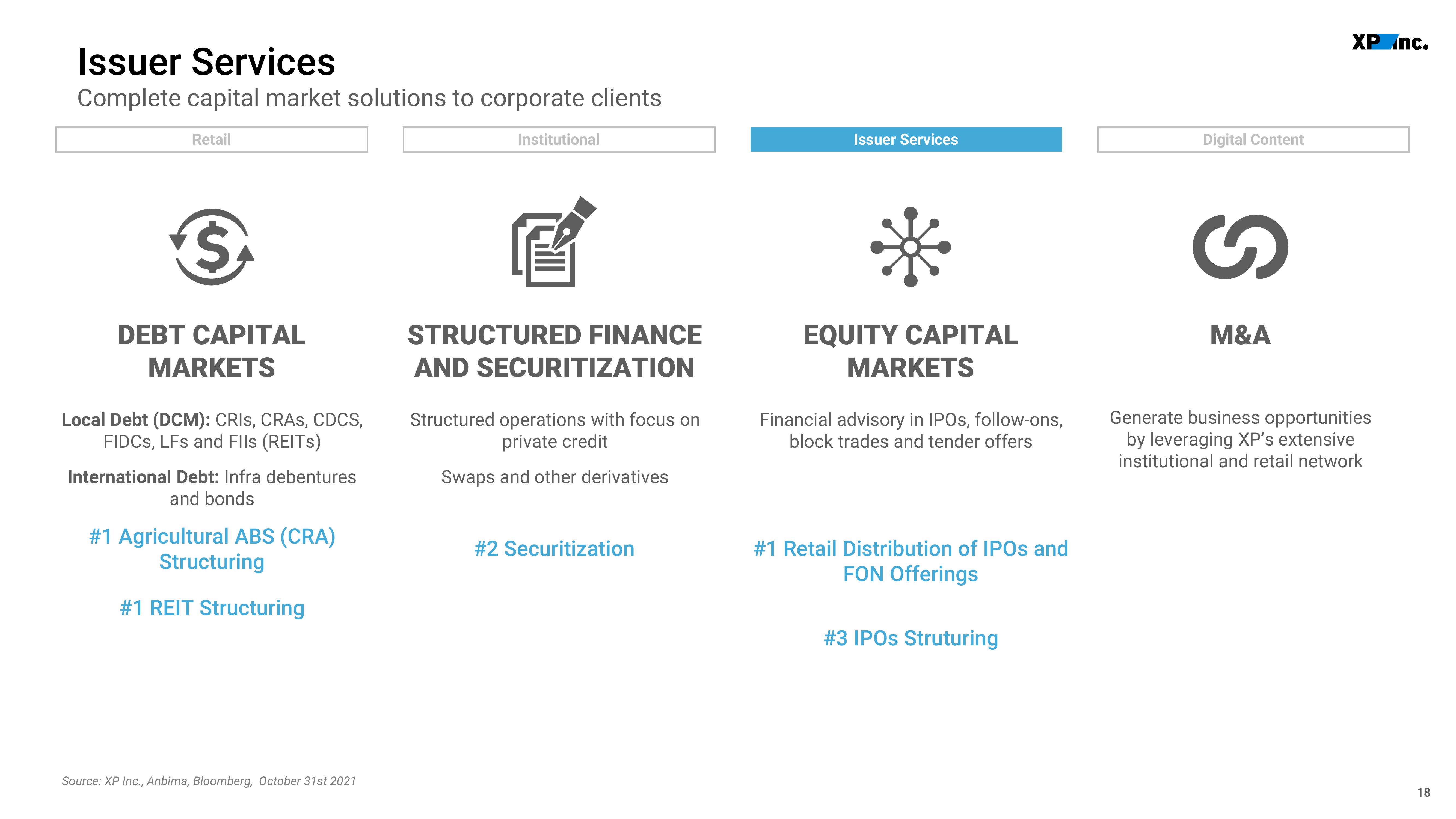 XP Inc Investor Presentation Deck slide image #18