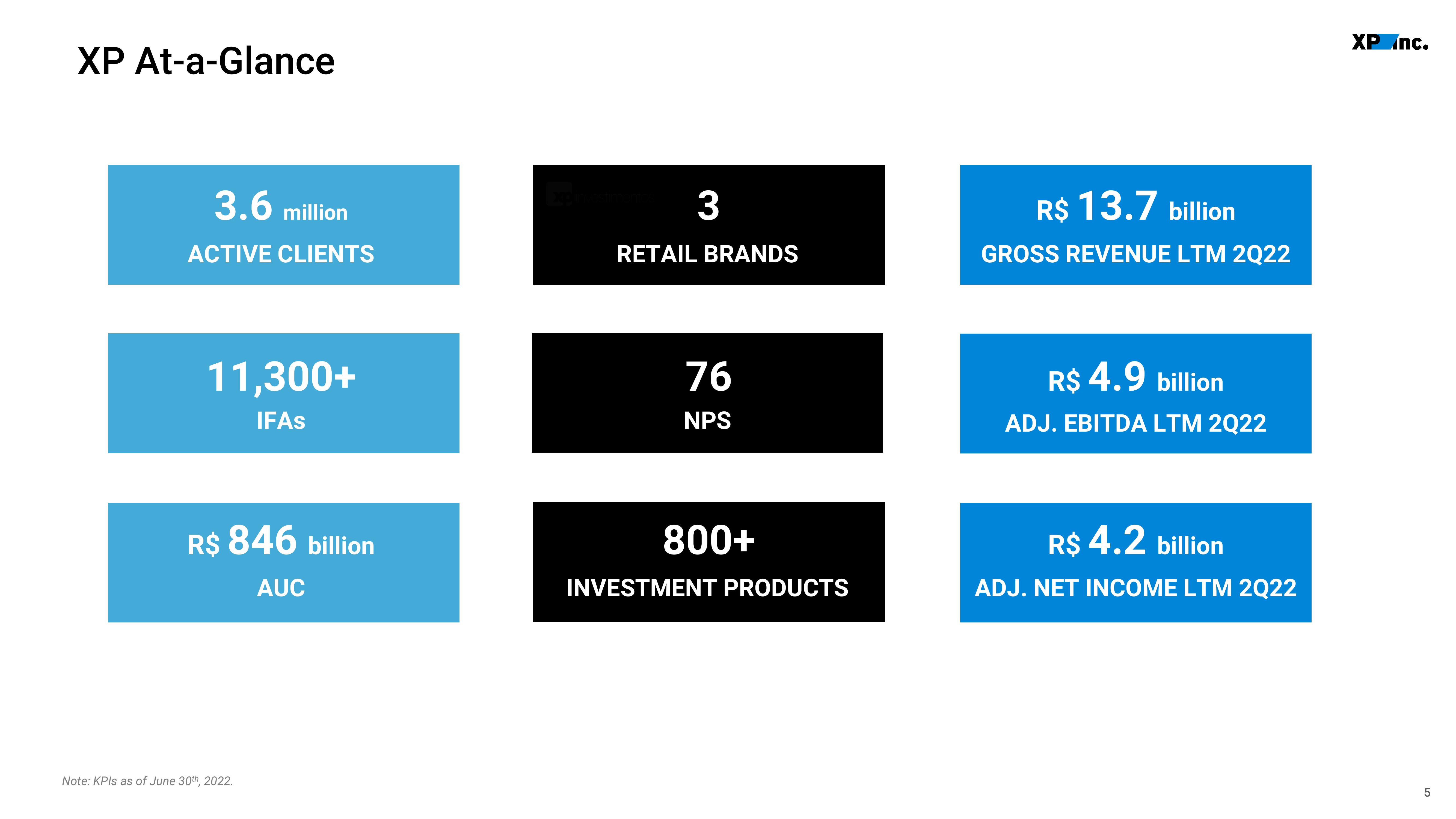 XP Inc Investor Presentation Deck slide image #5