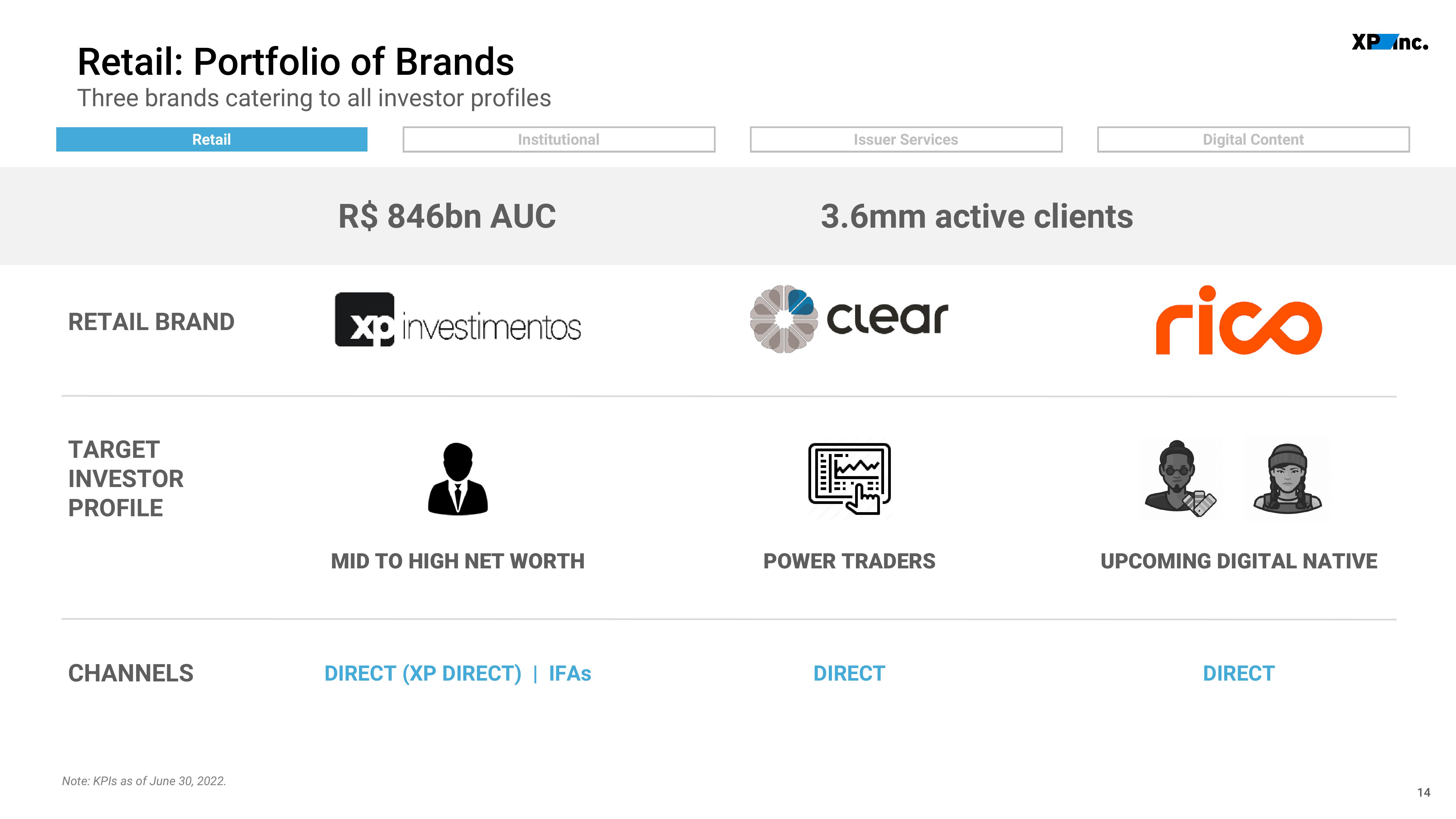 XP Inc Investor Presentation Deck slide image #14