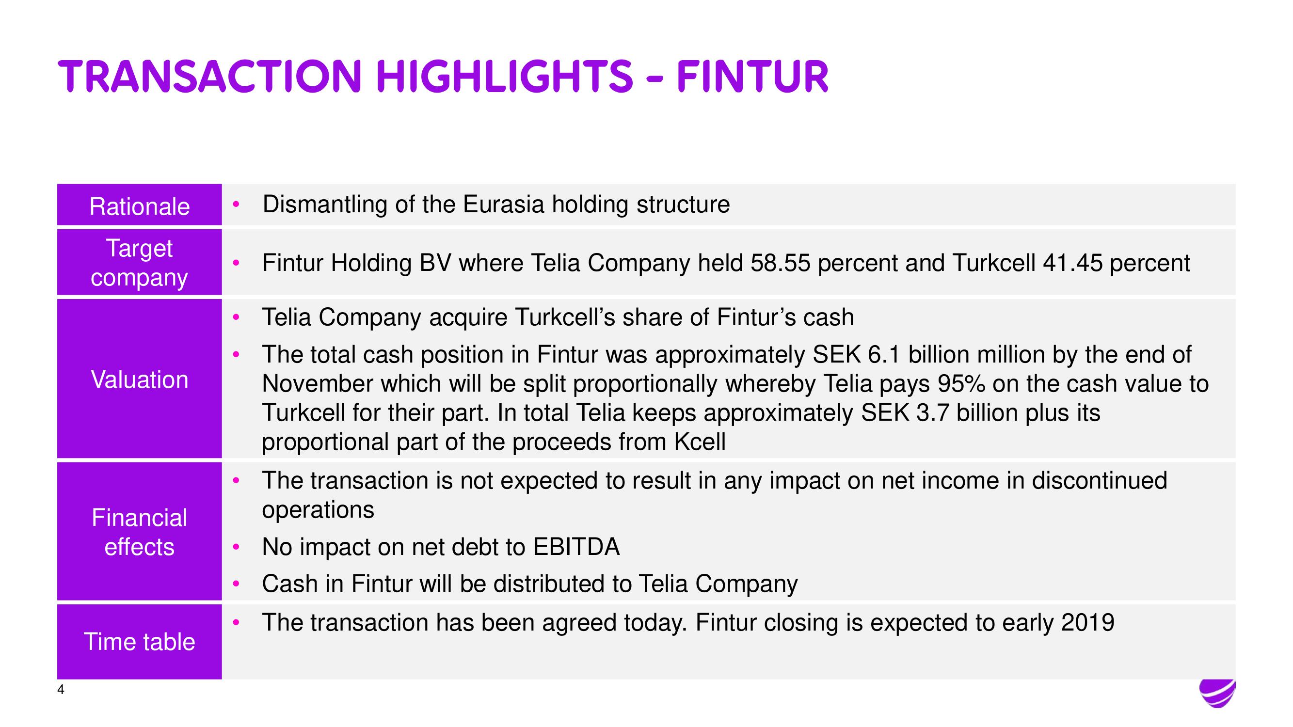 Telia Company Mergers and Acquisitions Presentation Deck slide image #4