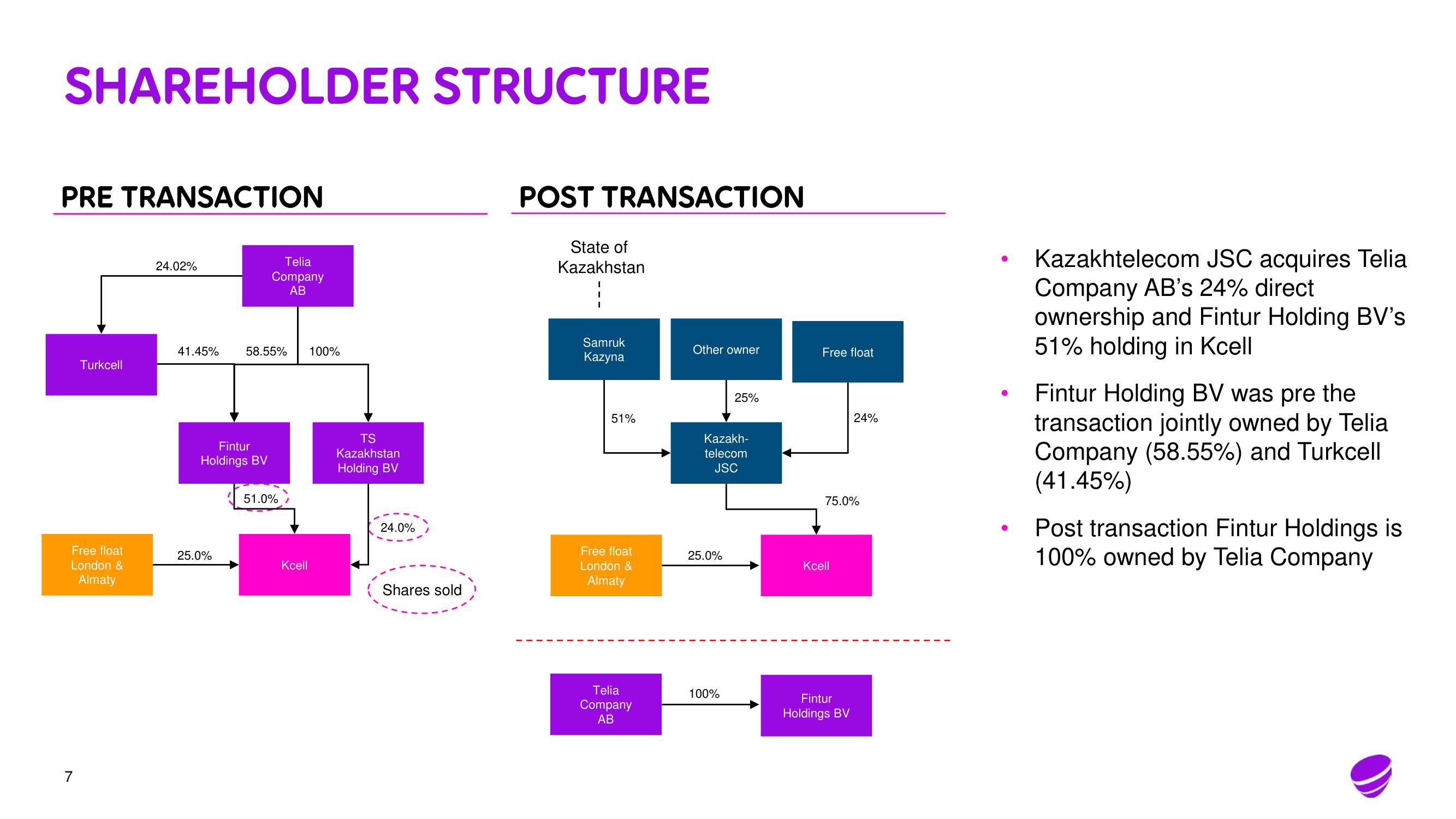 Telia Company Mergers and Acquisitions Presentation Deck slide image #7