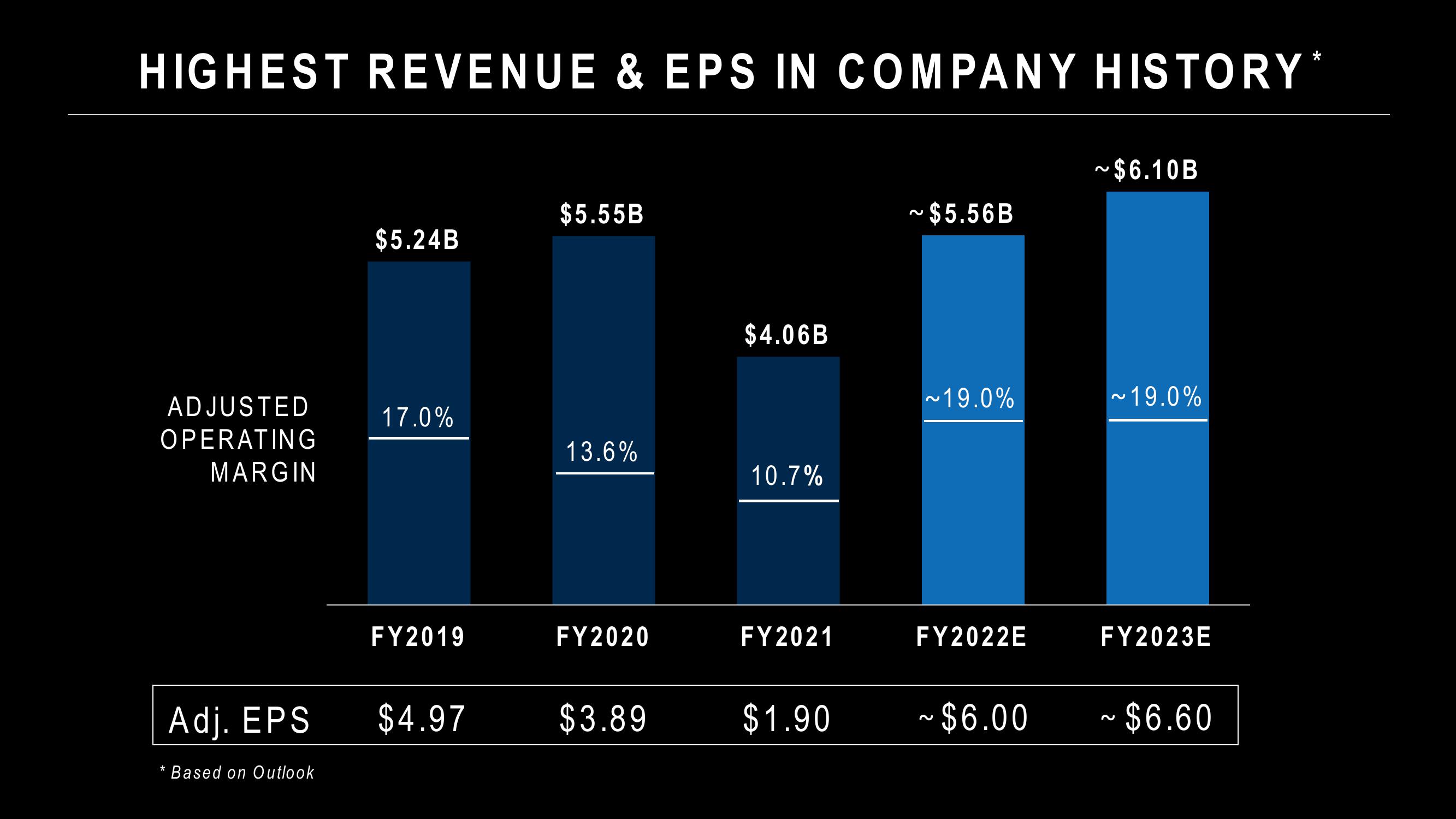 Capri Holdings Results Presentation Deck slide image #10
