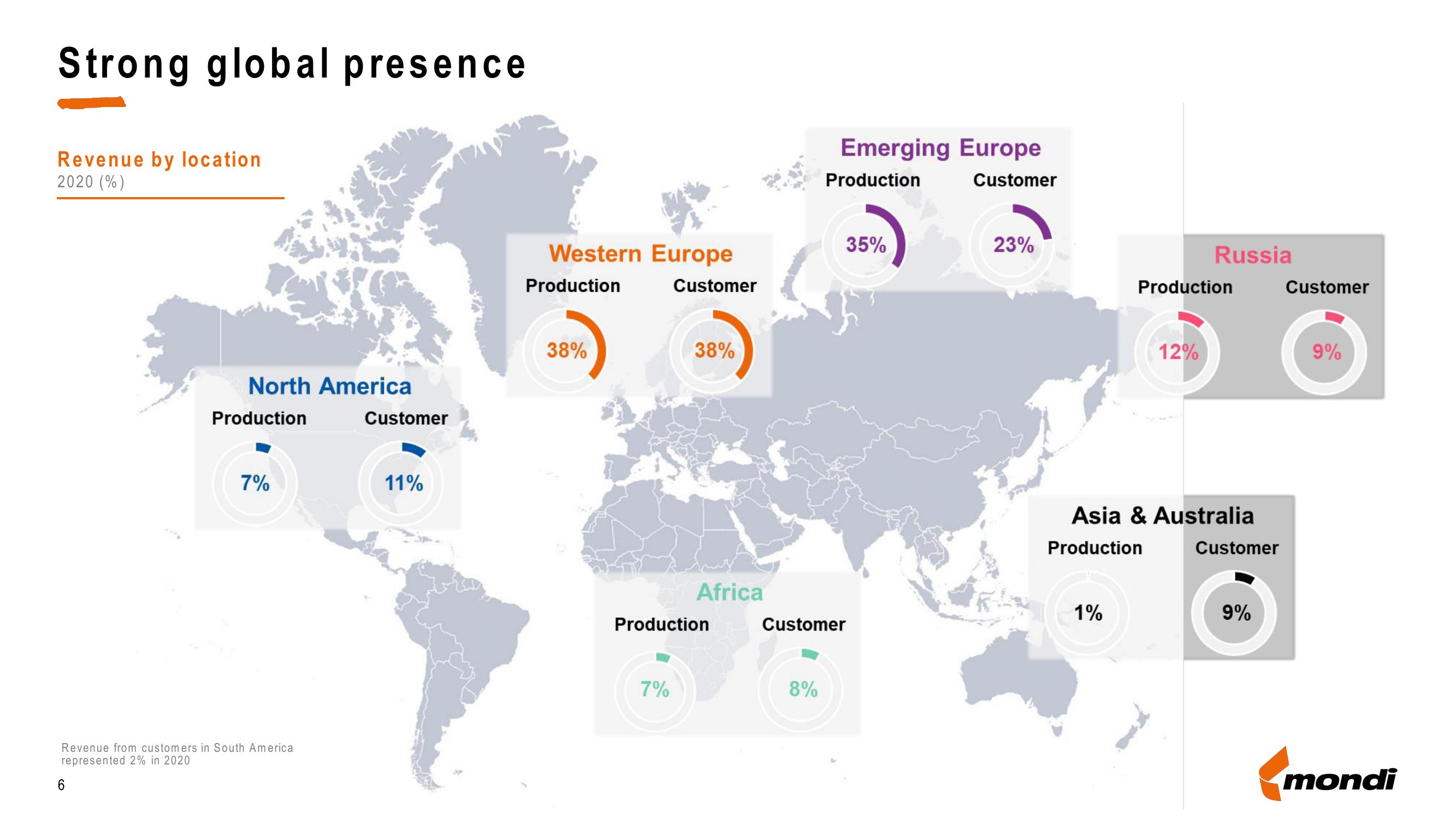 Mondi Investor Presentation Deck slide image #6