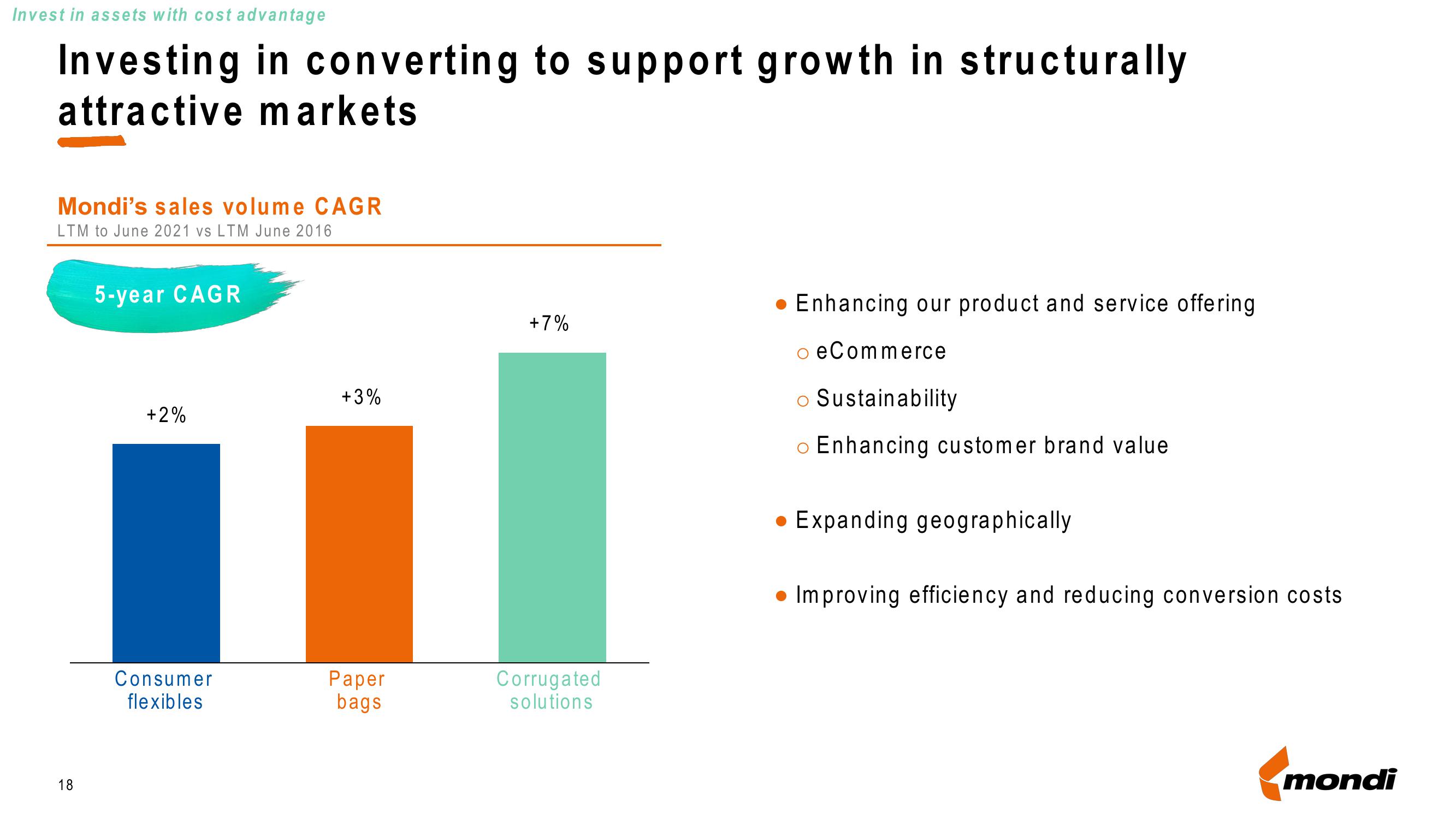 Mondi Investor Presentation Deck slide image #18