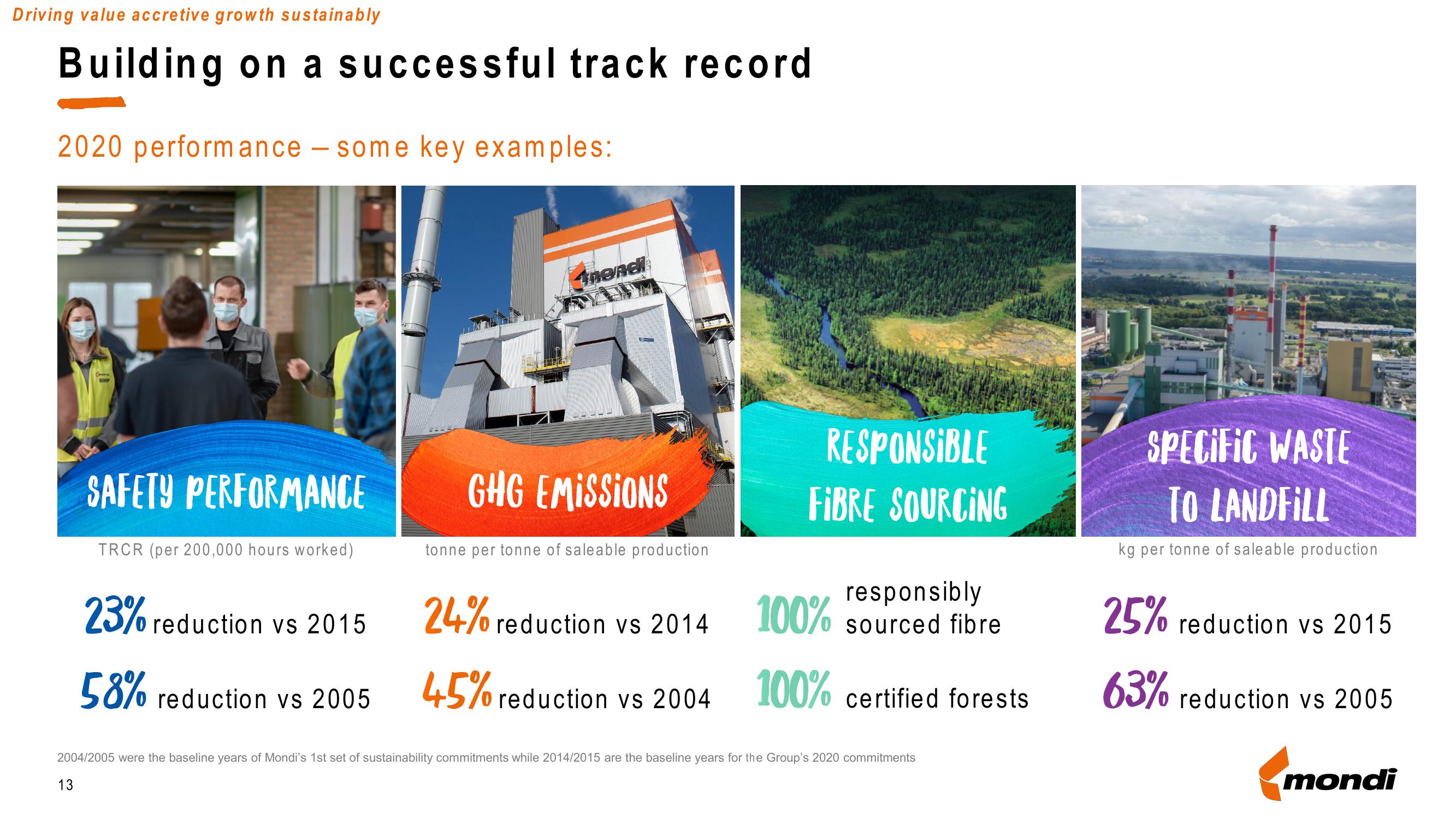 Mondi Investor Presentation Deck slide image #13