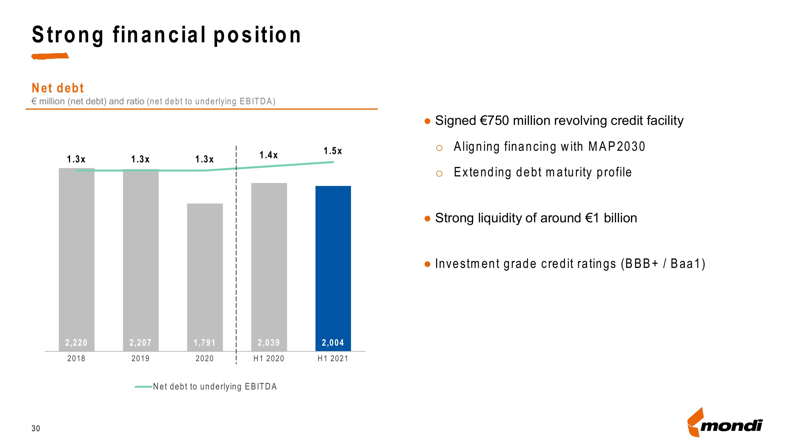 Mondi Investor Presentation Deck slide image #30