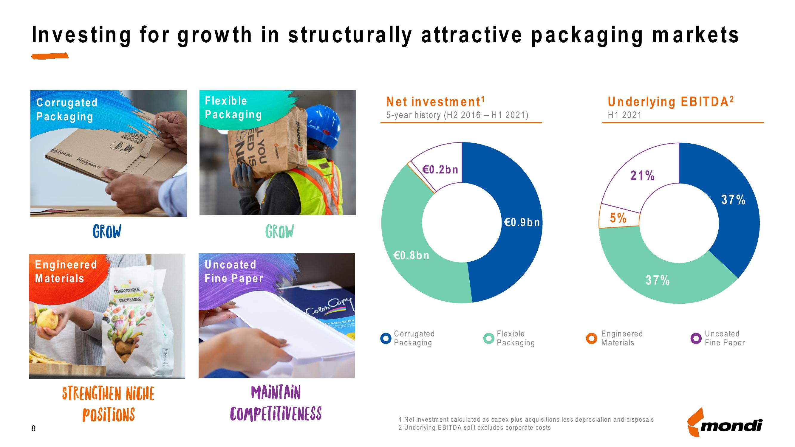 Mondi Investor Presentation Deck slide image #8