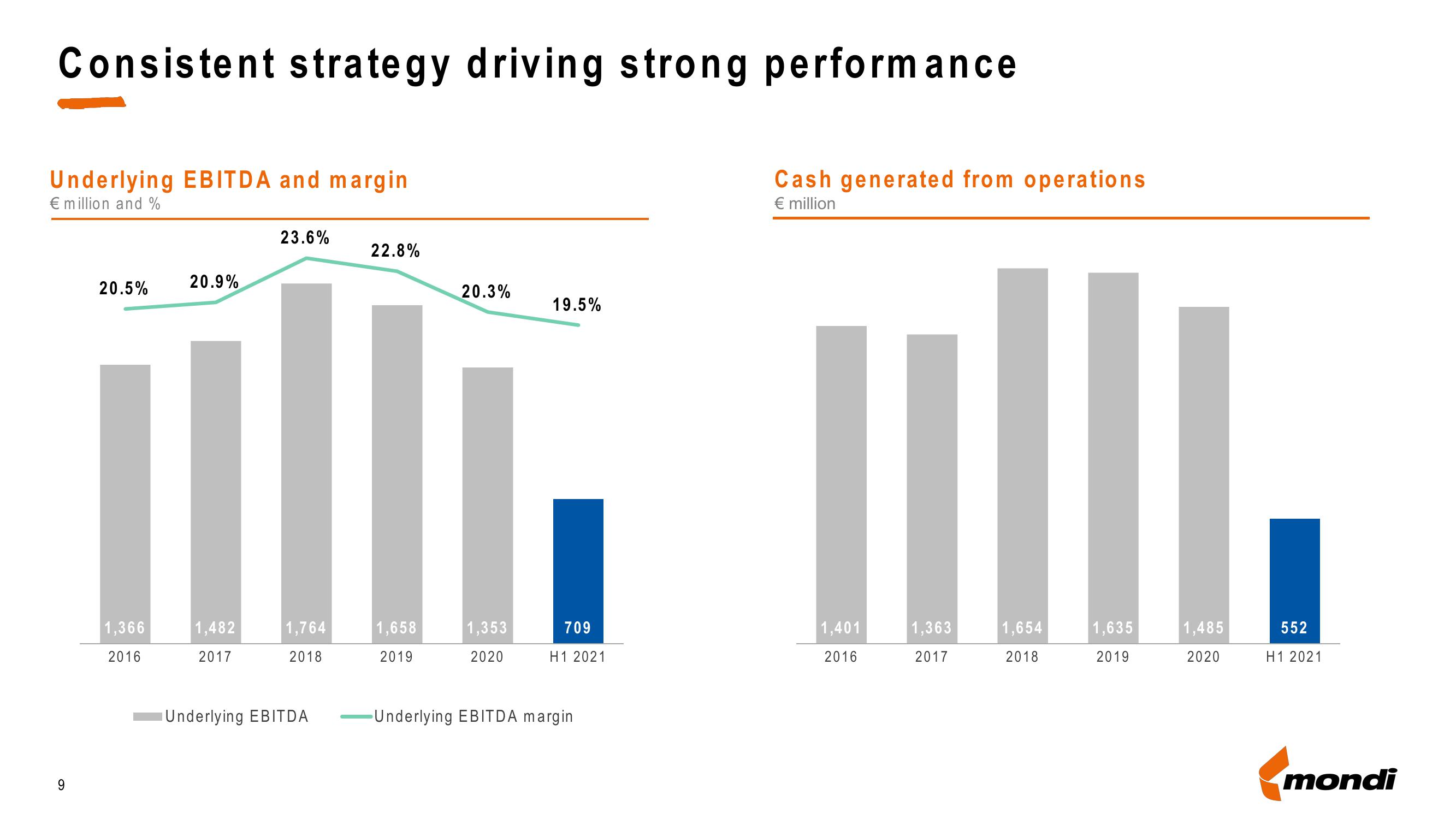 Mondi Investor Presentation Deck slide image #9