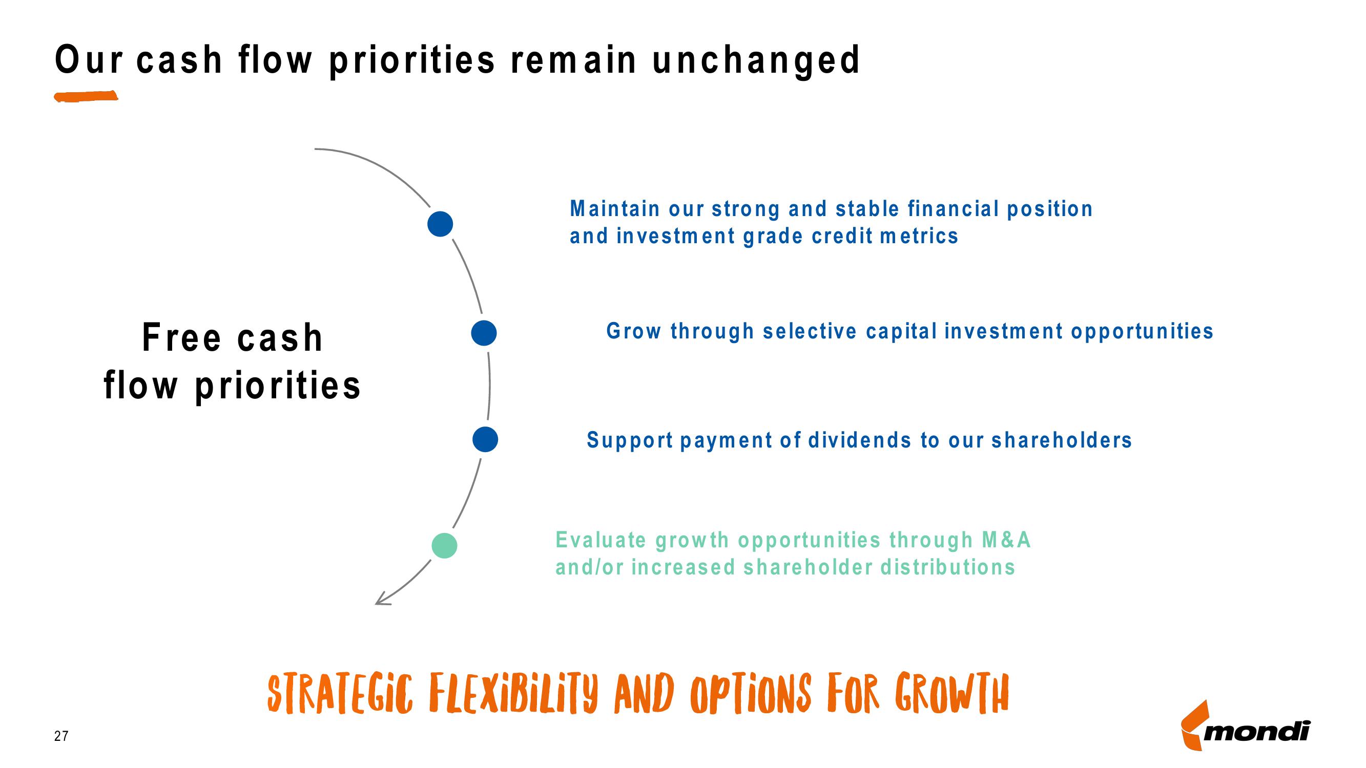 Mondi Investor Presentation Deck slide image #27