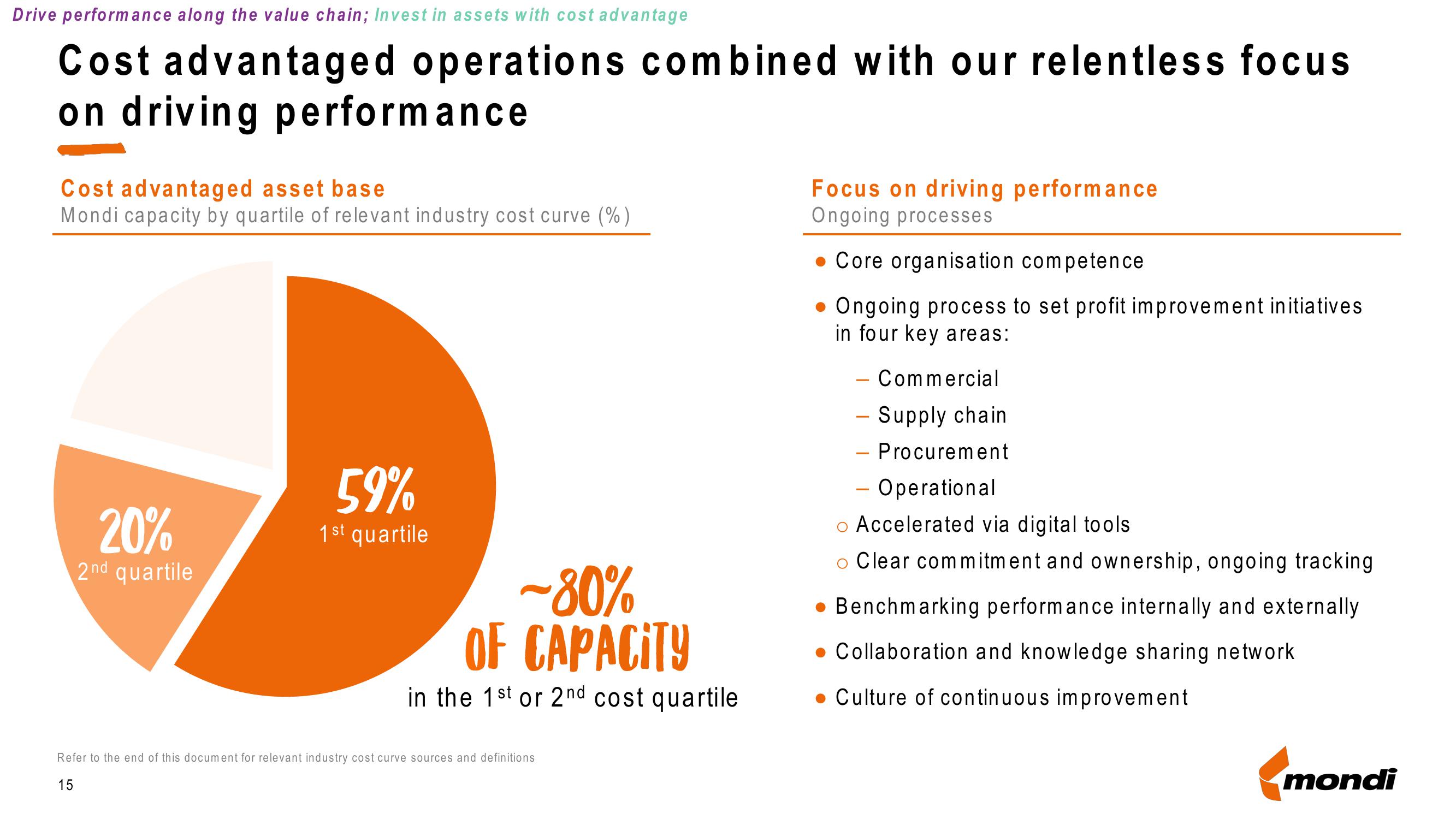 Mondi Investor Presentation Deck slide image #15