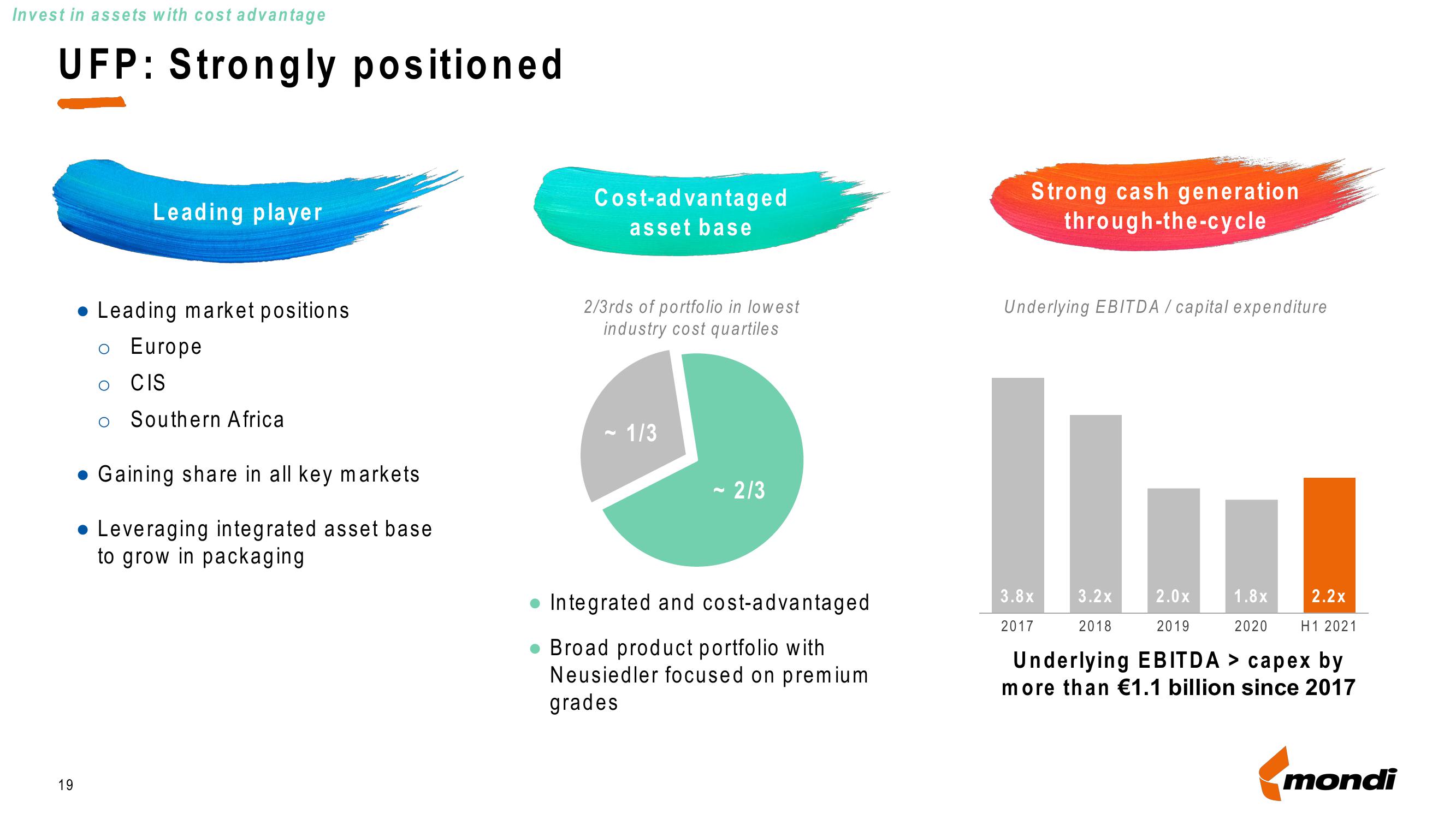 Mondi Investor Presentation Deck slide image #19