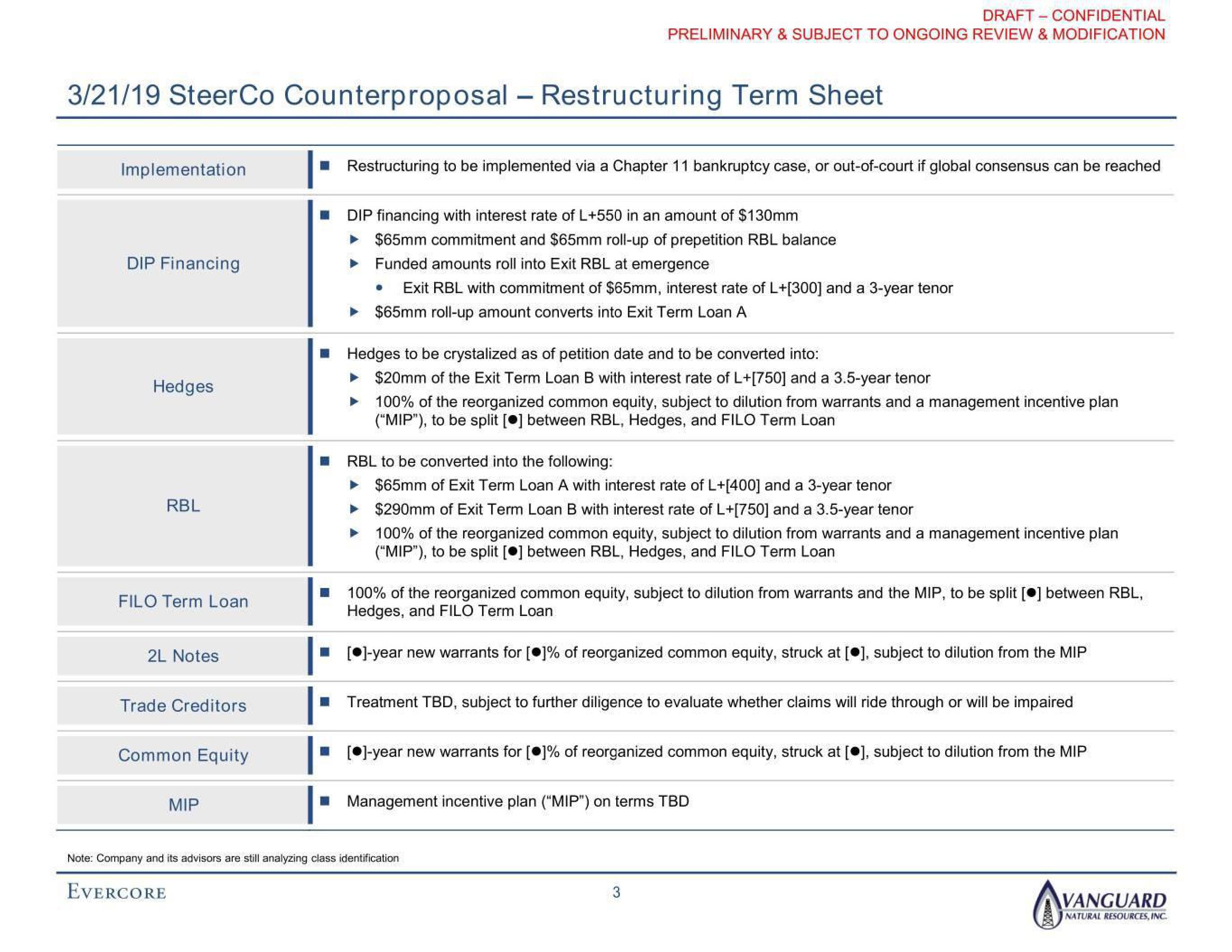 Evercore Investment Banking Pitch Book slide image #5