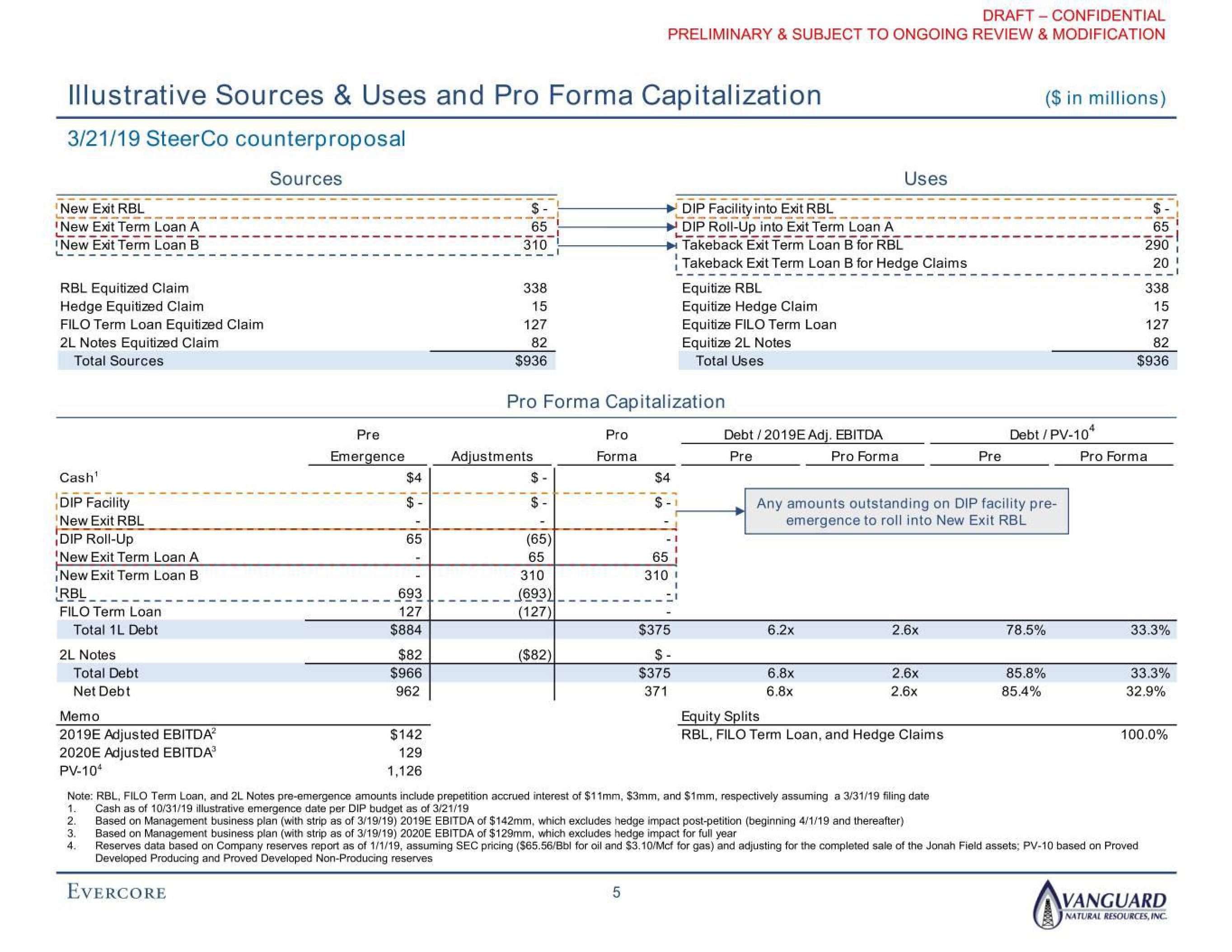 Evercore Investment Banking Pitch Book slide image #7