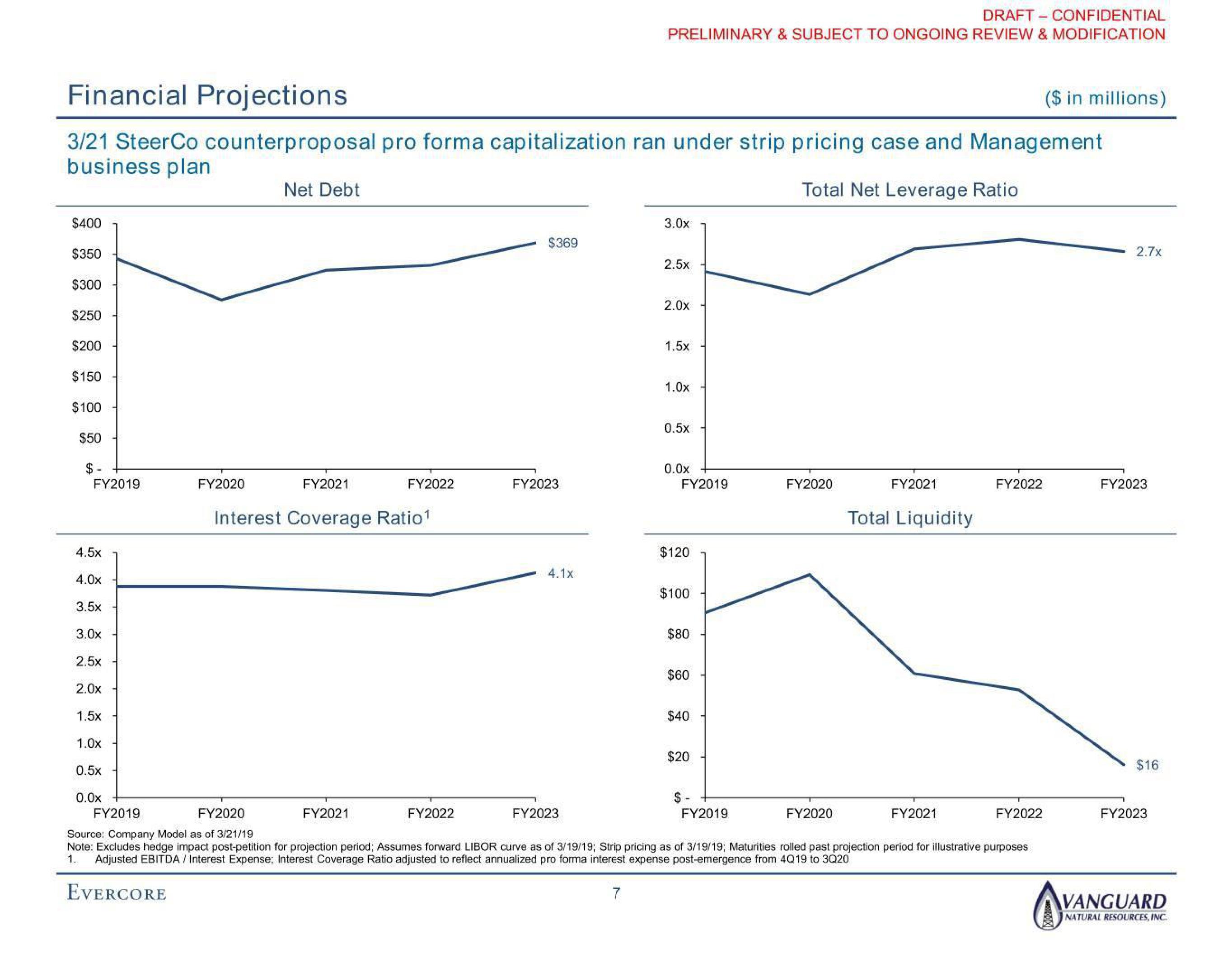 Evercore Investment Banking Pitch Book slide image #9