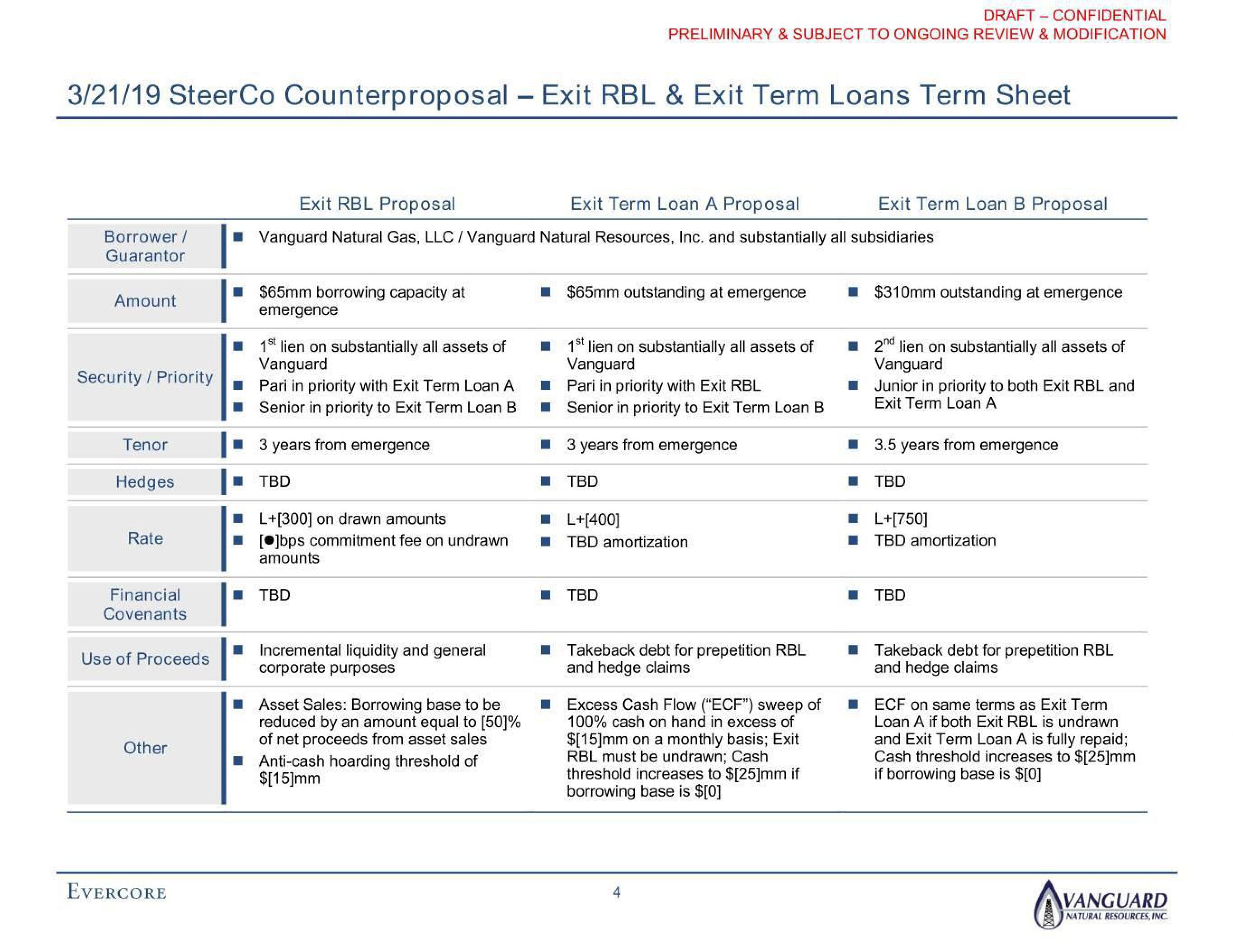 Evercore Investment Banking Pitch Book slide image #6