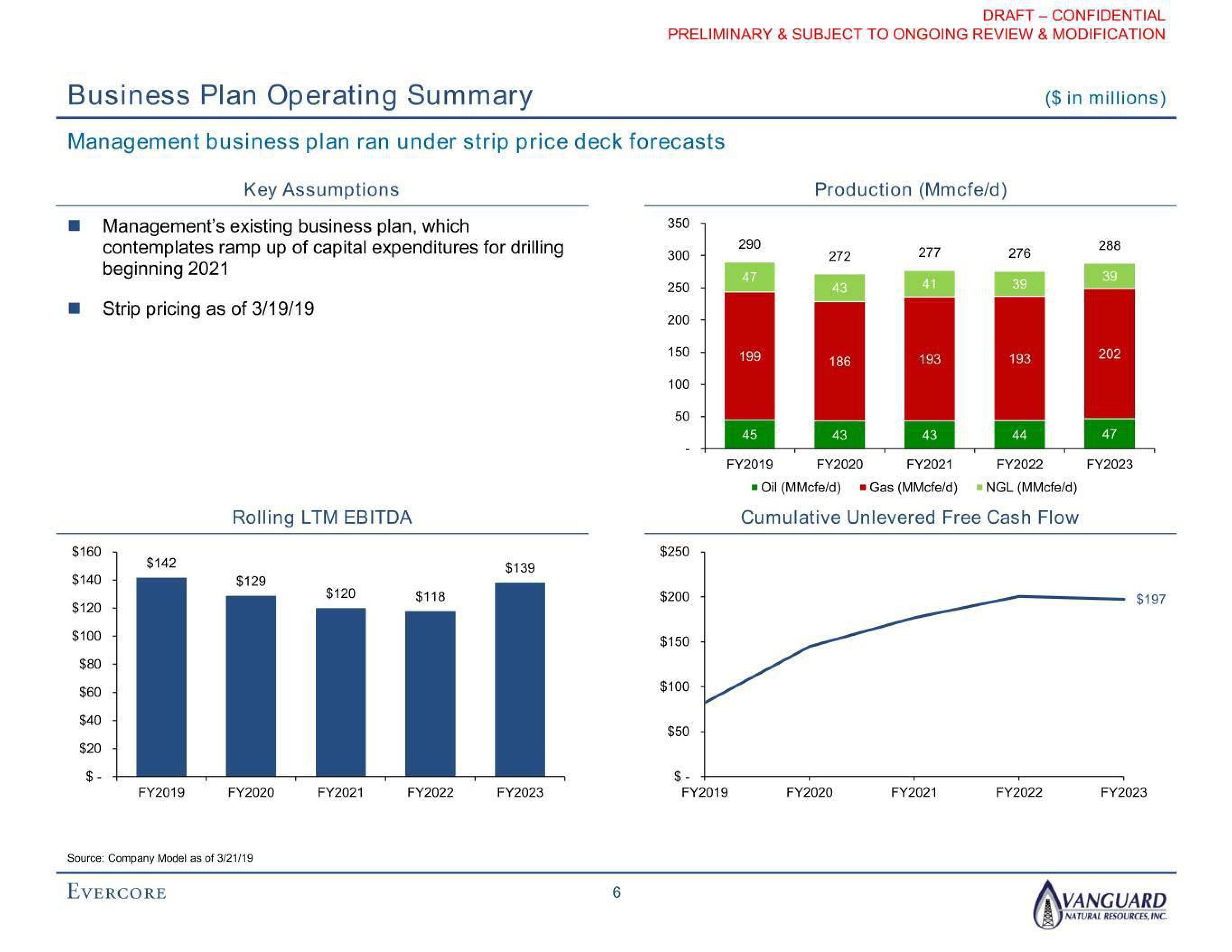 Evercore Investment Banking Pitch Book slide image #8