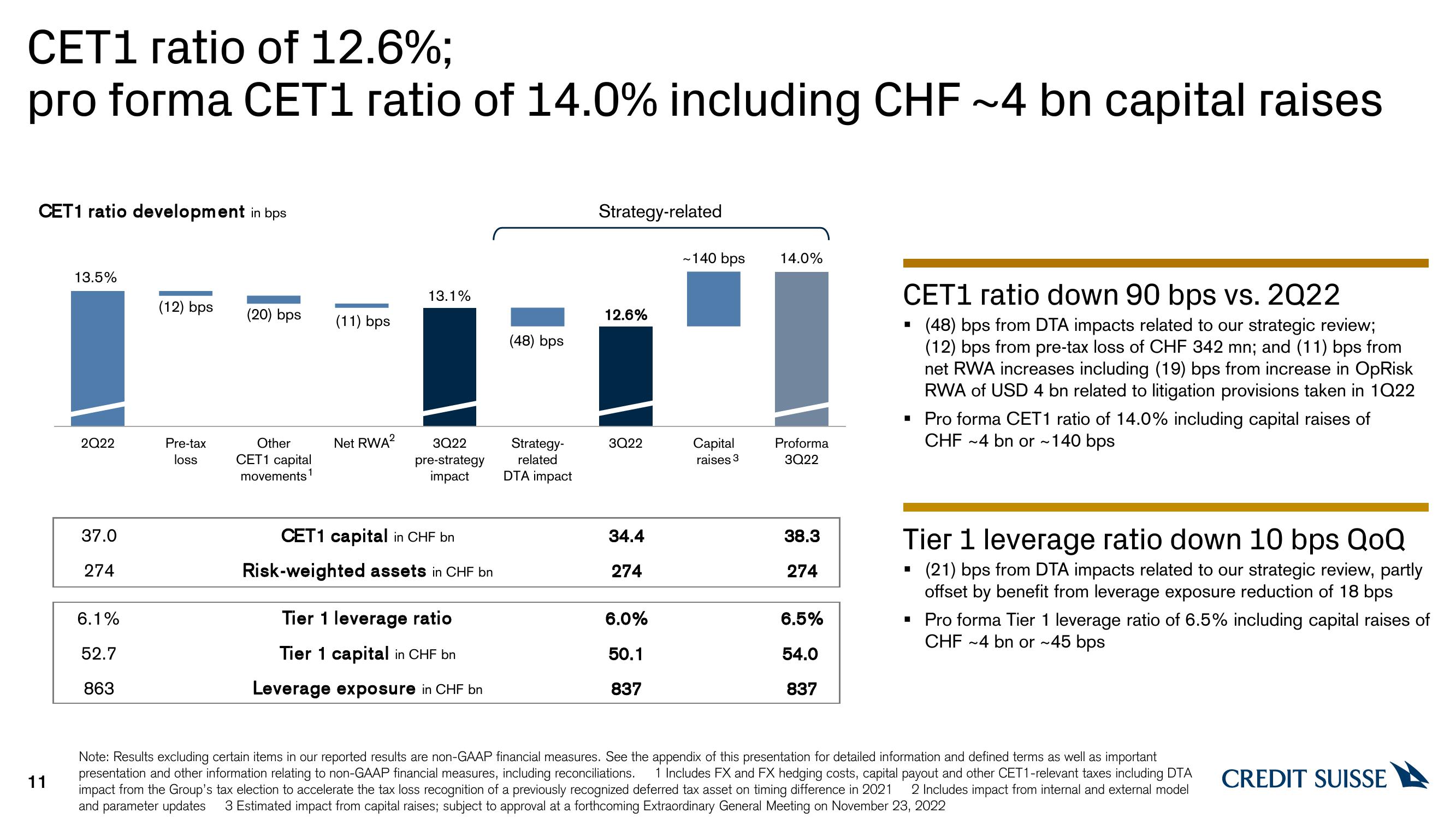 Credit Suisse Results Presentation Deck slide image #11