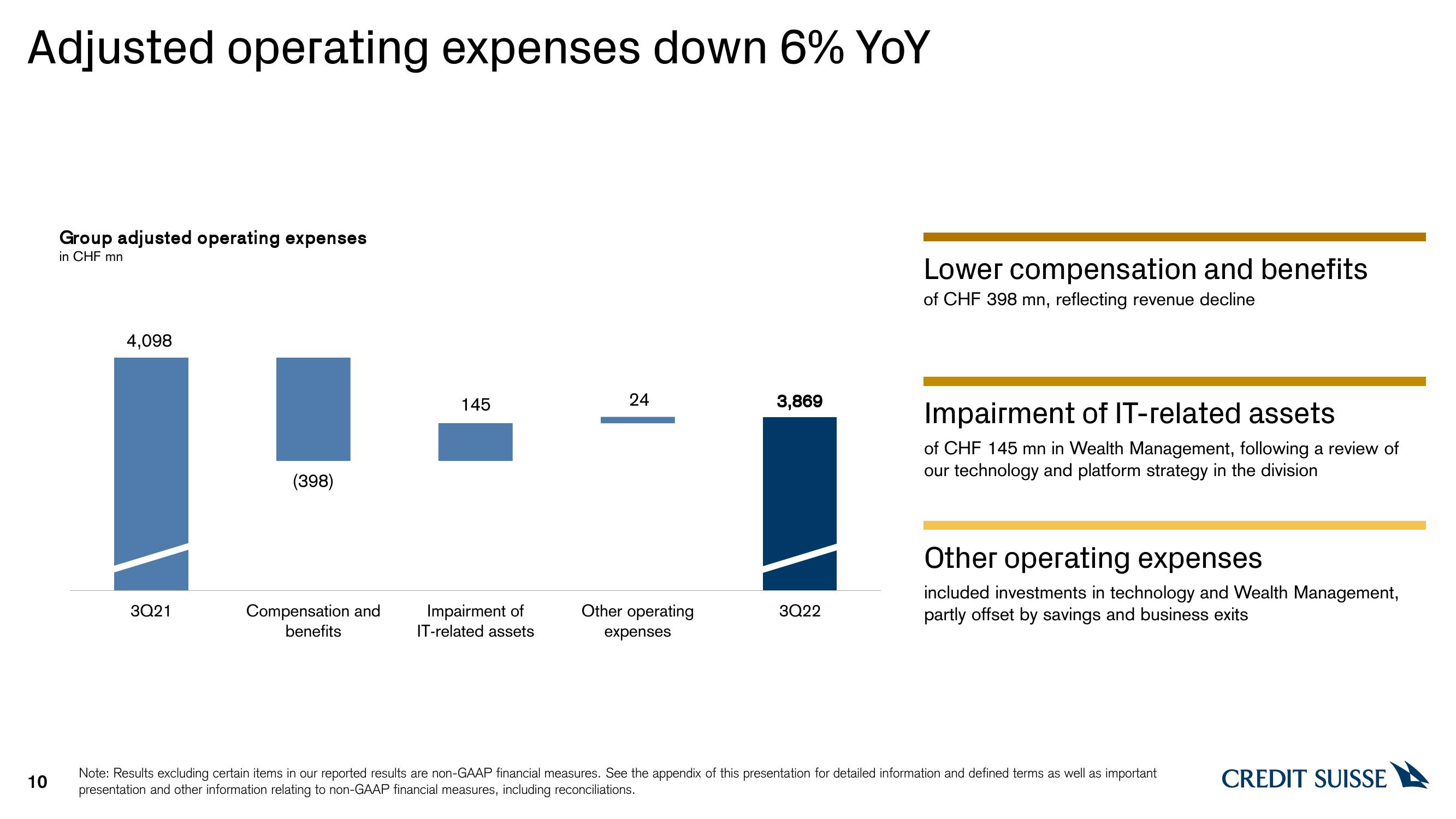 Credit Suisse Results Presentation Deck slide image #10