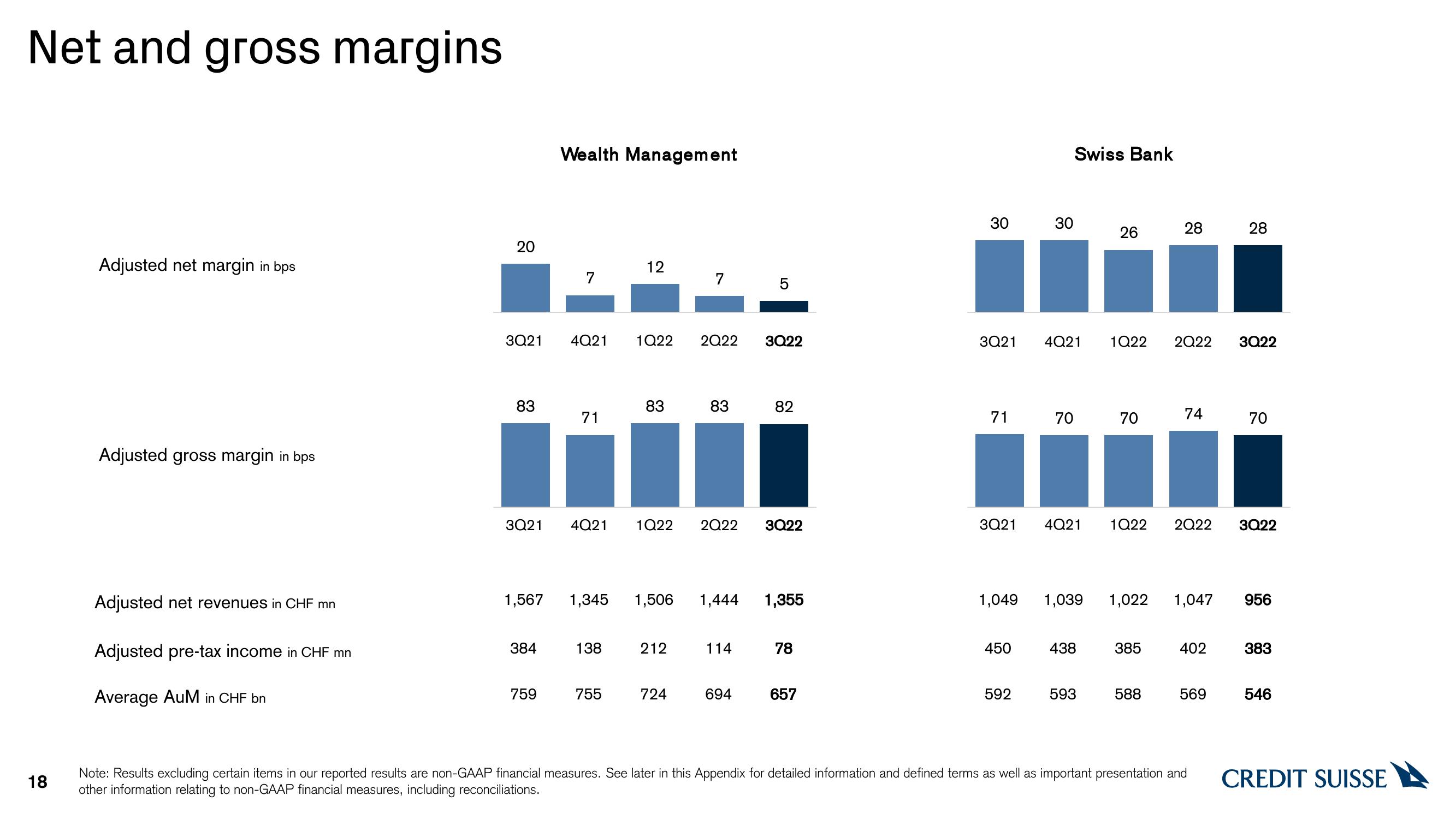 Credit Suisse Results Presentation Deck slide image #18