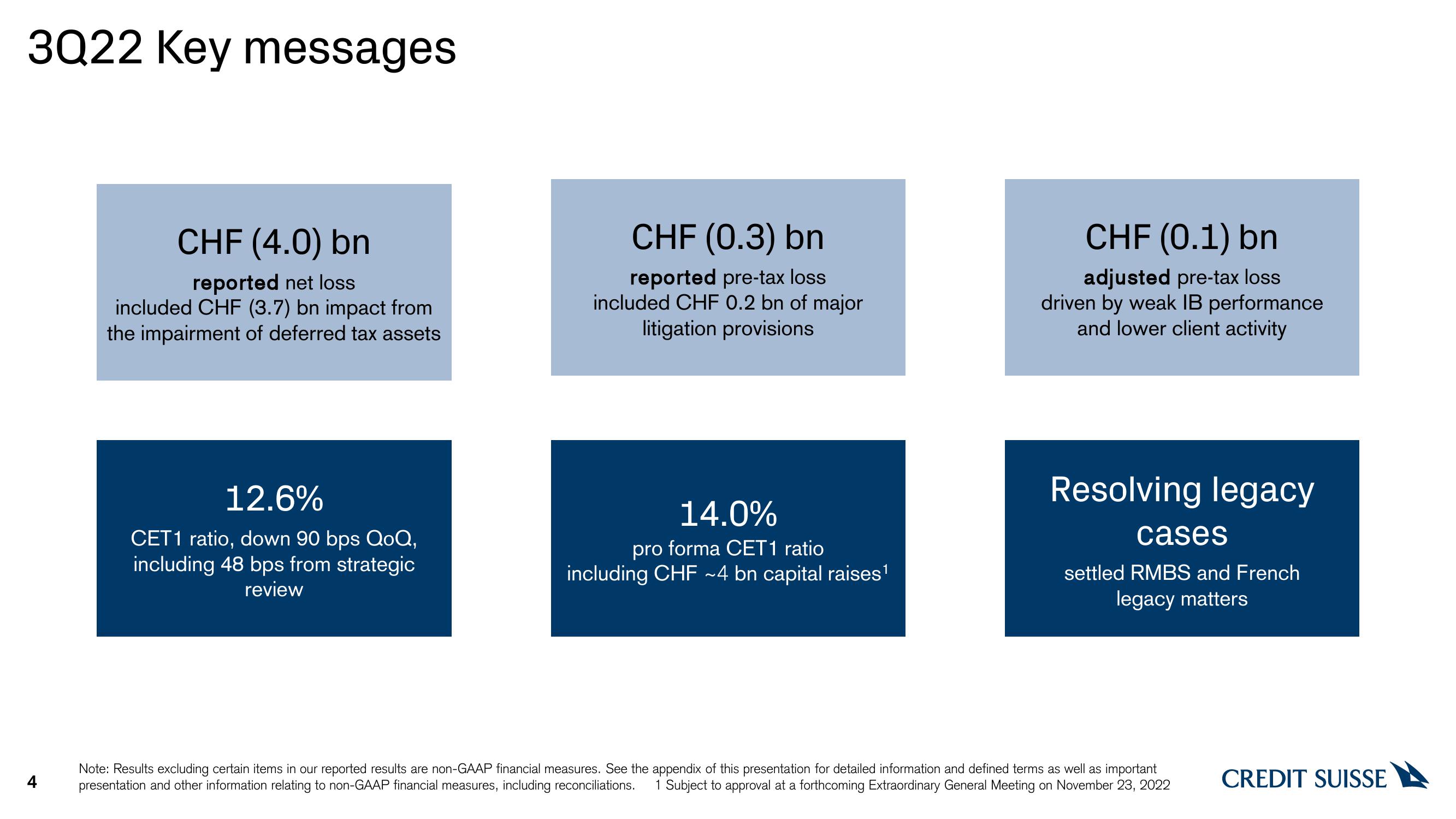 Credit Suisse Results Presentation Deck slide image #4