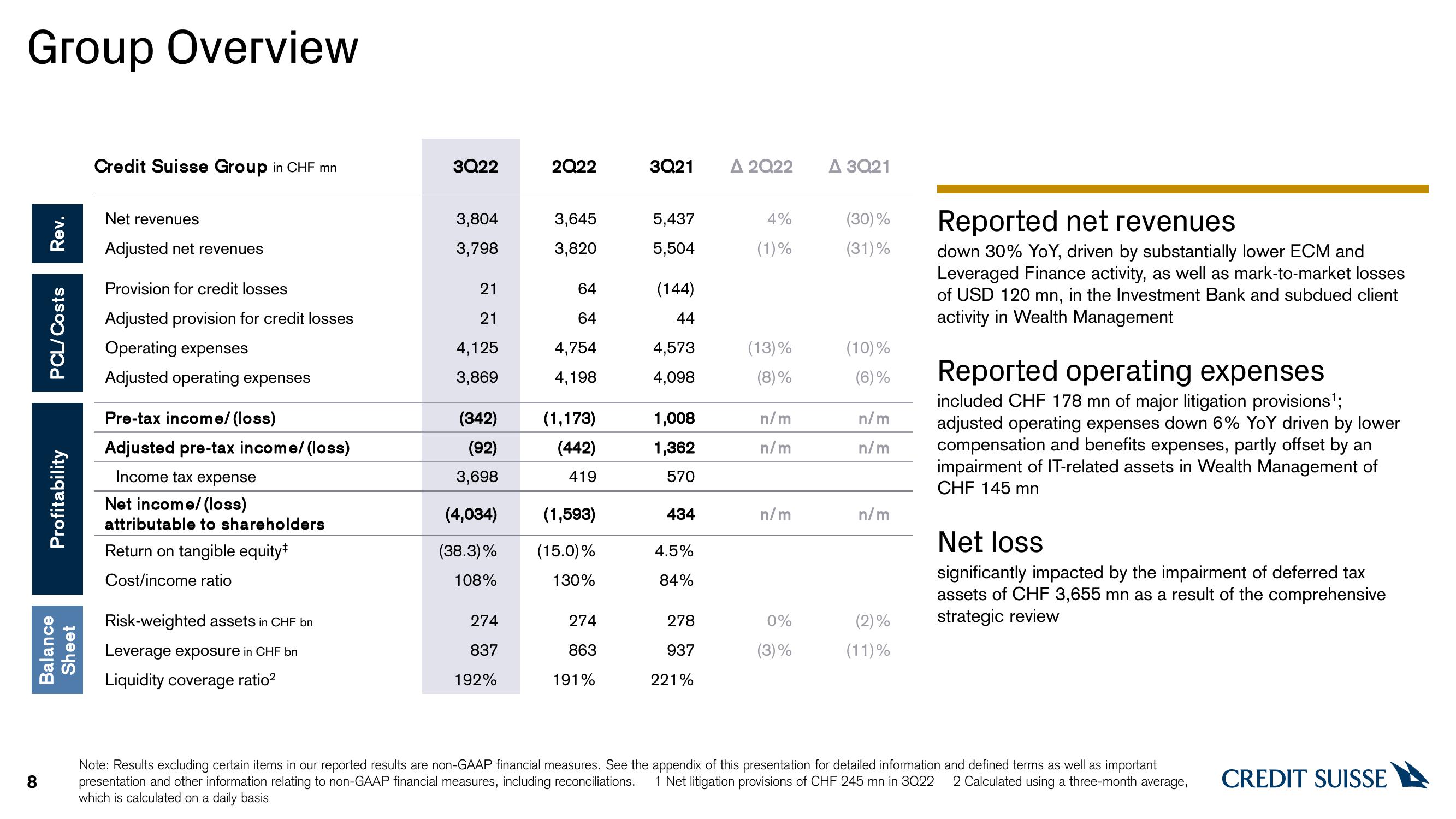 Credit Suisse Results Presentation Deck slide image #8