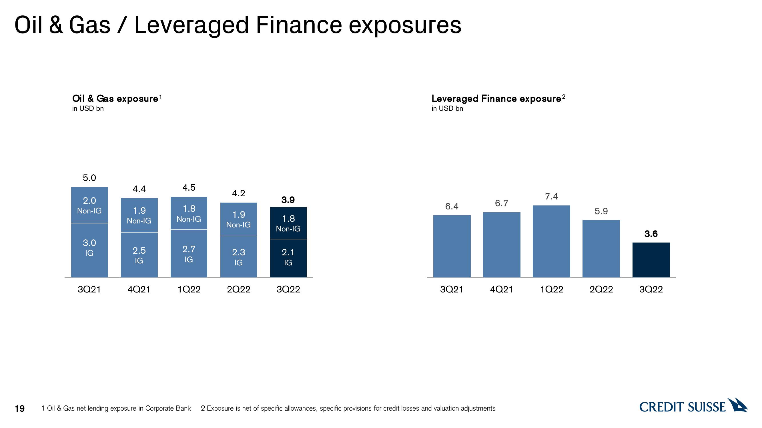 Credit Suisse Results Presentation Deck slide image #19