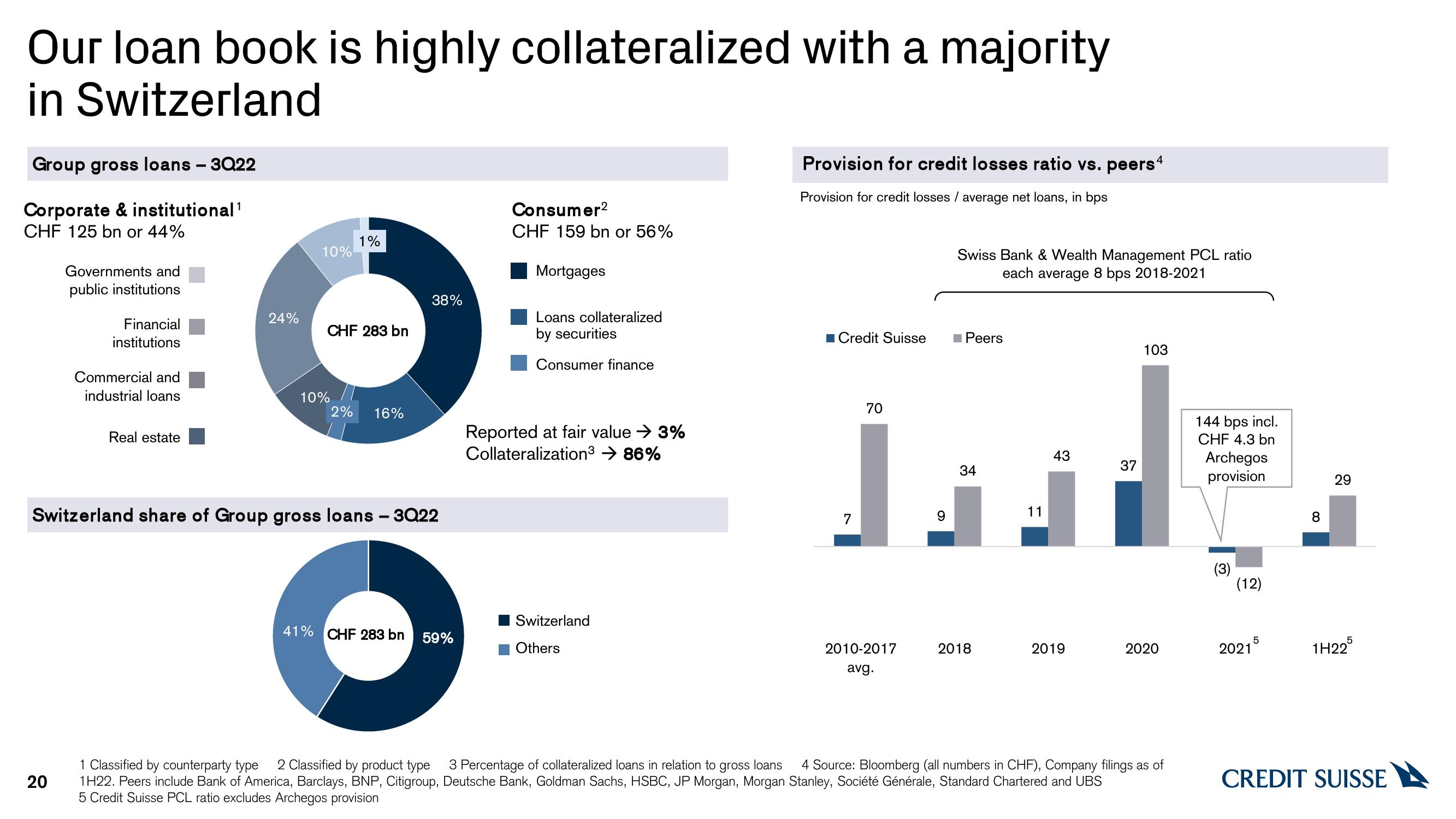 Credit Suisse Results Presentation Deck slide image #20