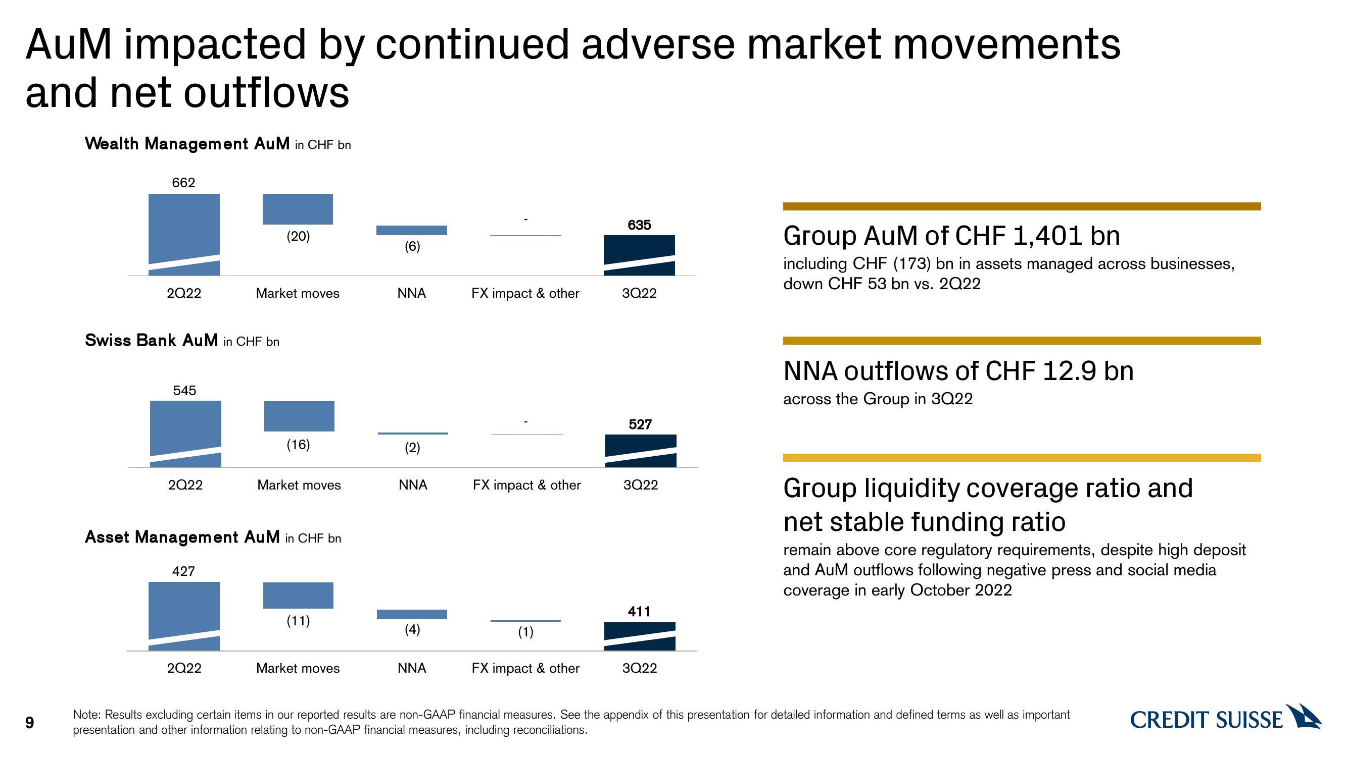 Credit Suisse Results Presentation Deck slide image #9