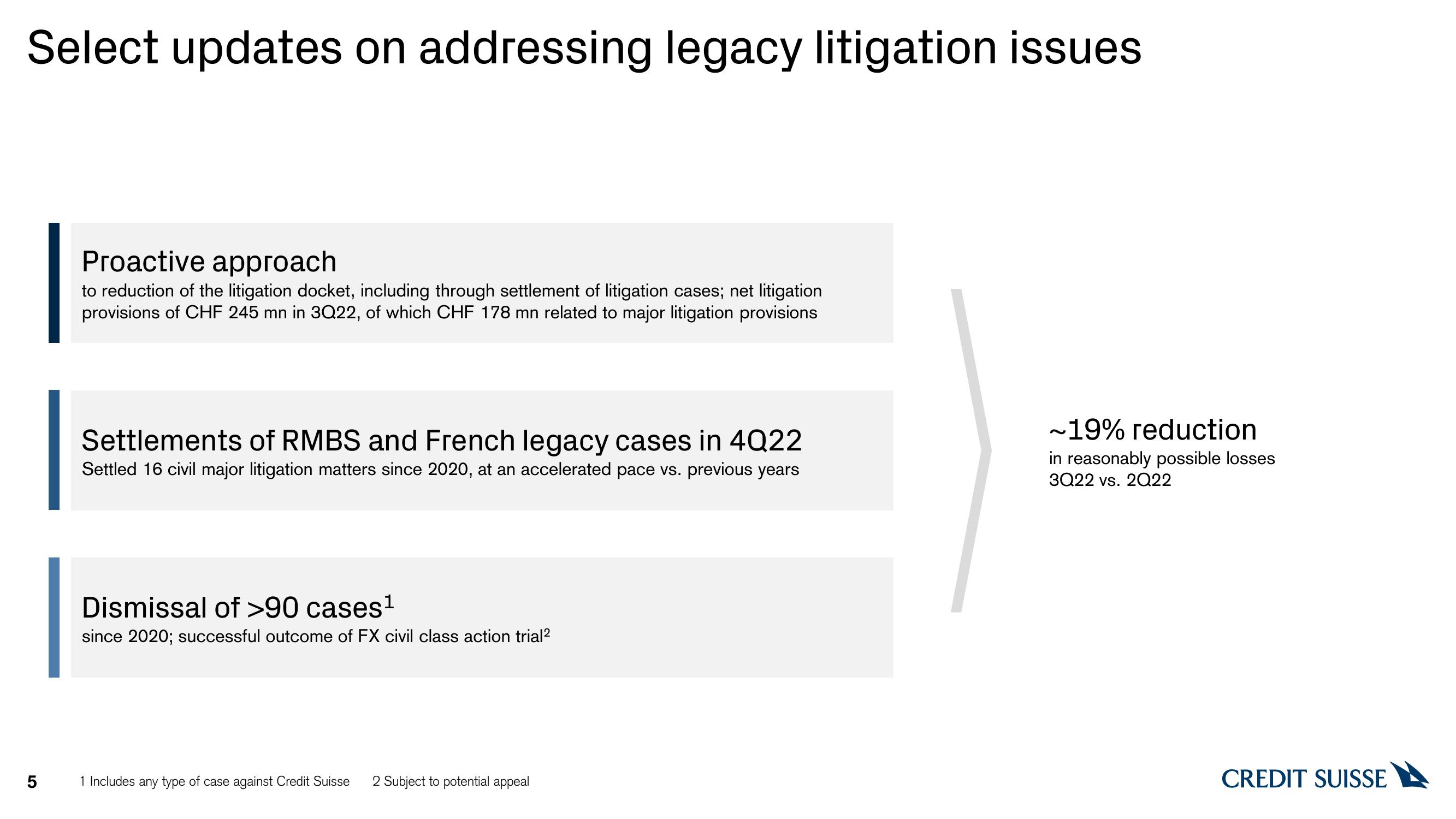 Credit Suisse Results Presentation Deck slide image #5