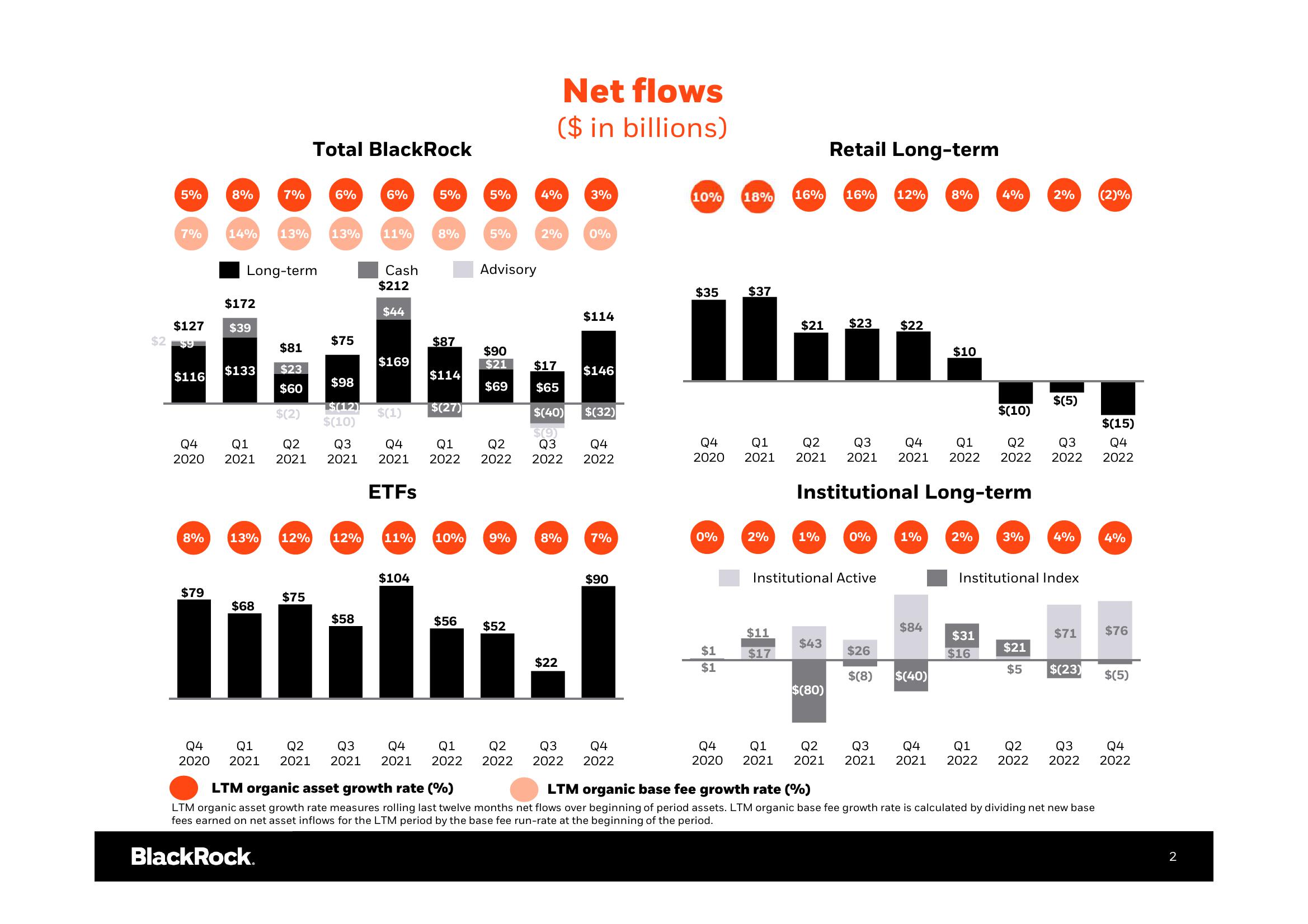 BlackRock Results Presentation Deck slide image #3