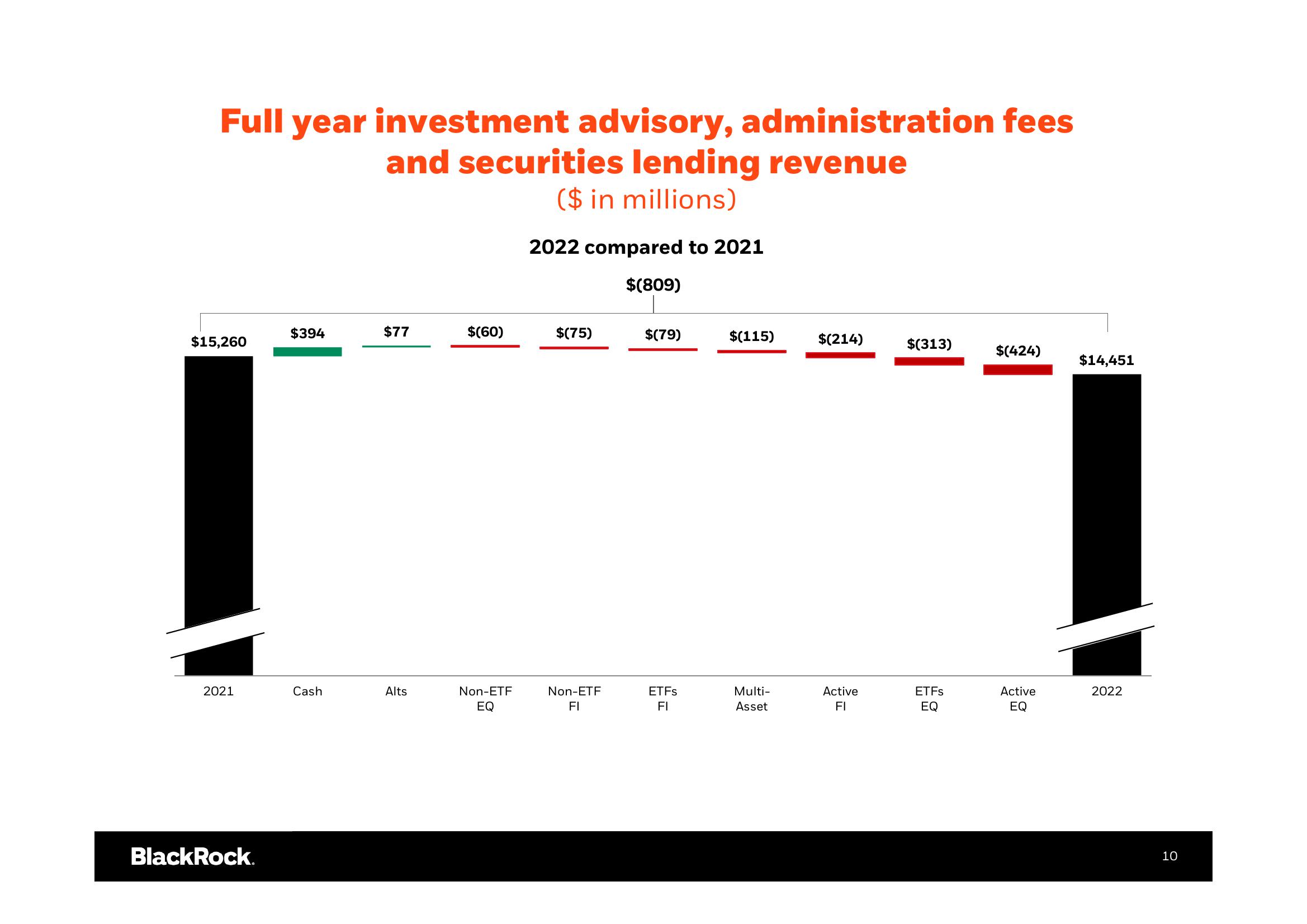 BlackRock Results Presentation Deck slide image #11