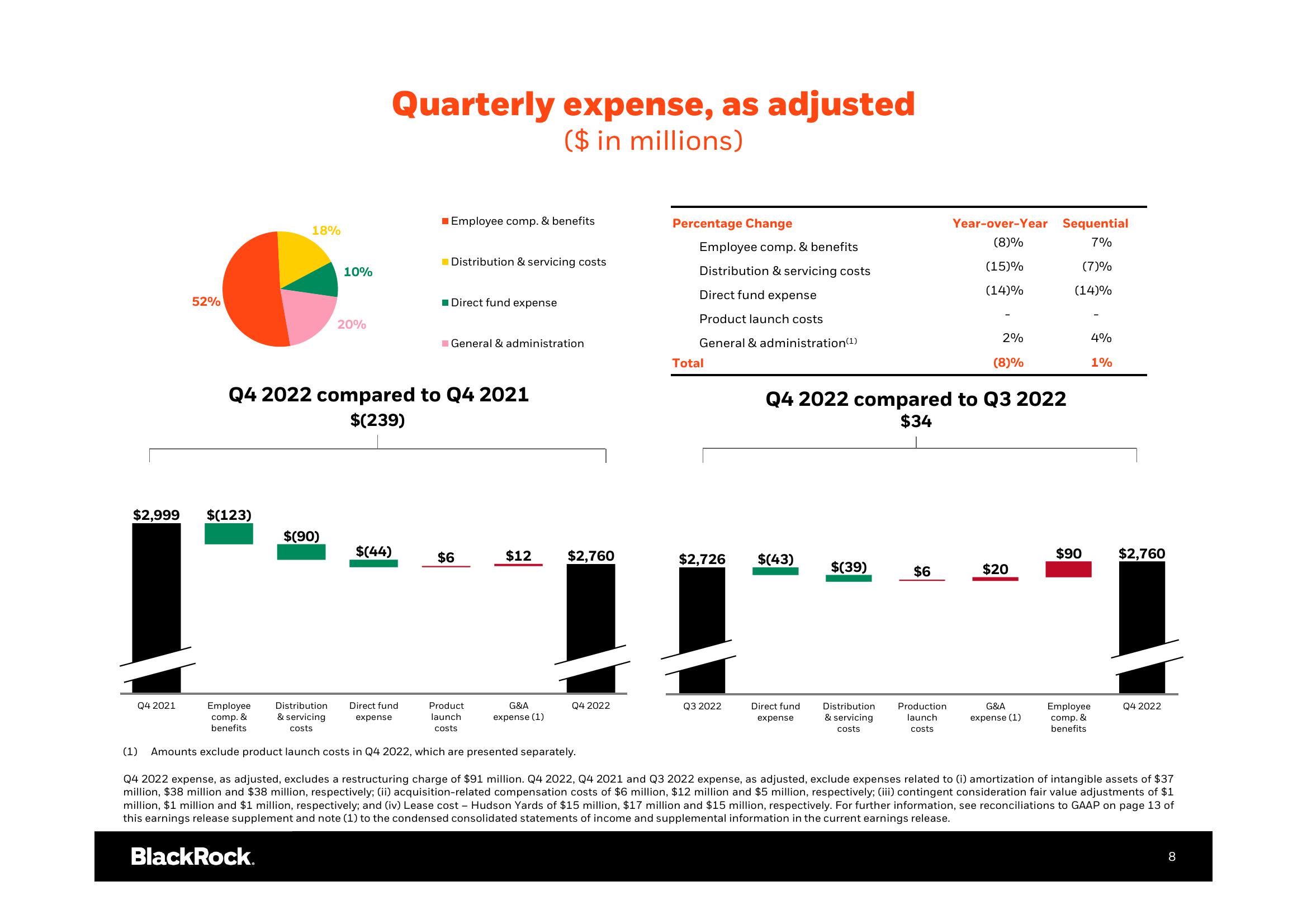 BlackRock Results Presentation Deck slide image #9