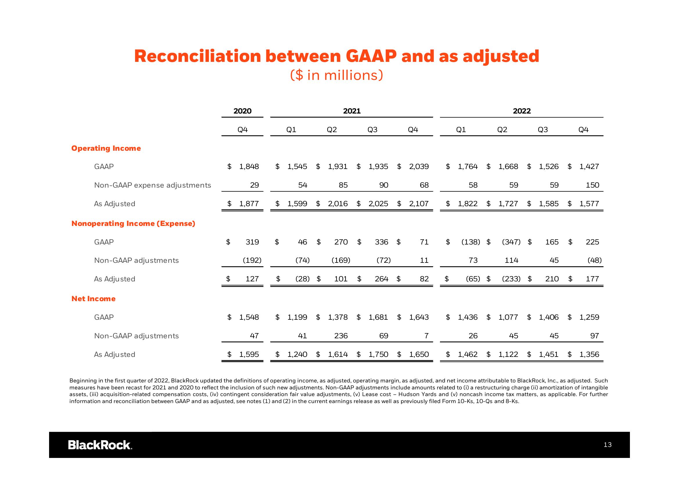 BlackRock Results Presentation Deck slide image #14