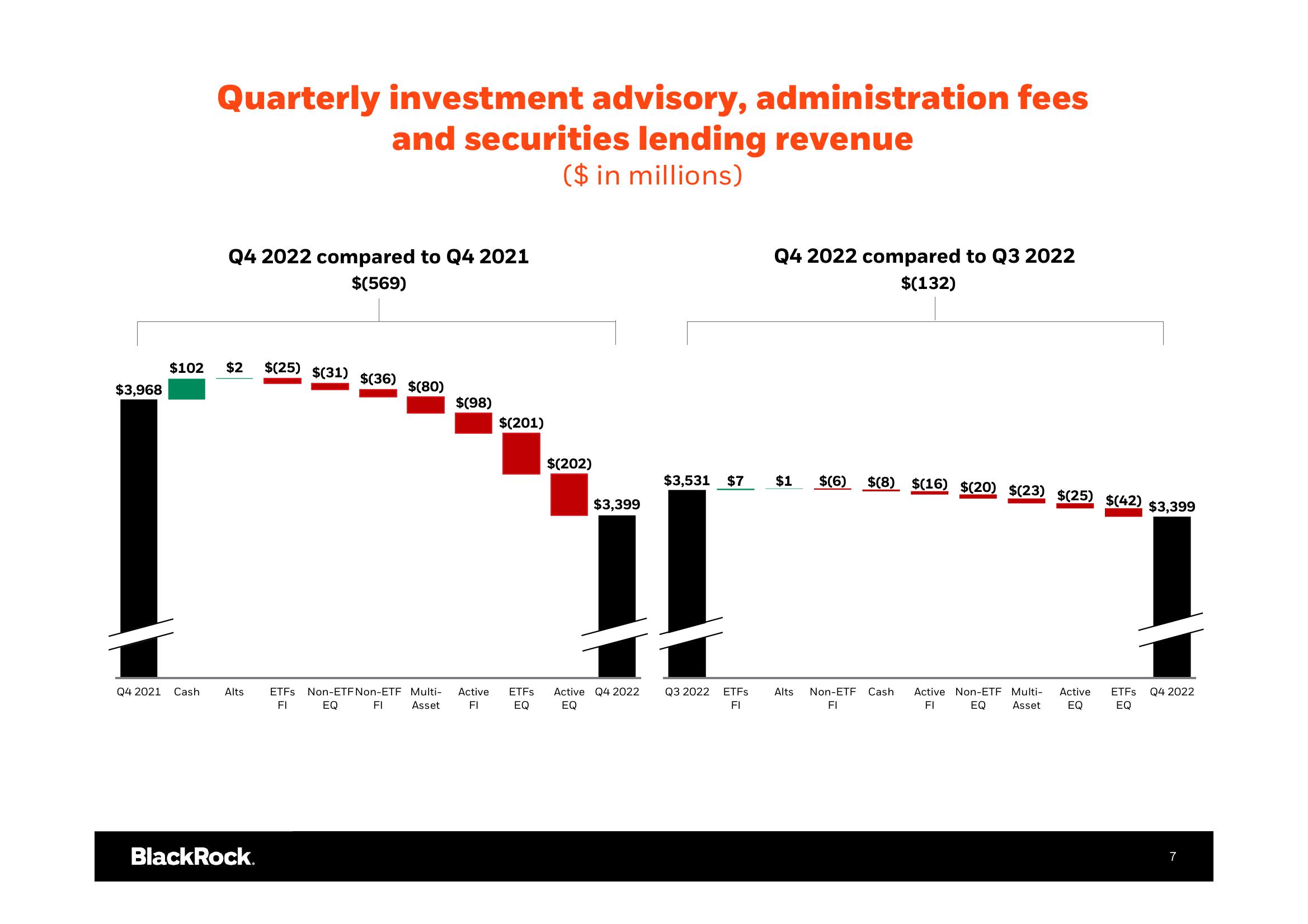 BlackRock Results Presentation Deck slide image #8