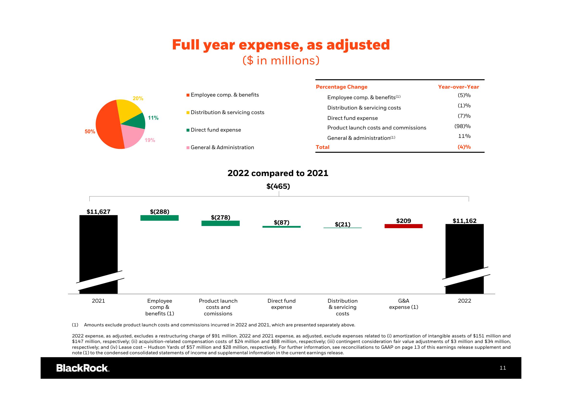 BlackRock Results Presentation Deck slide image #12