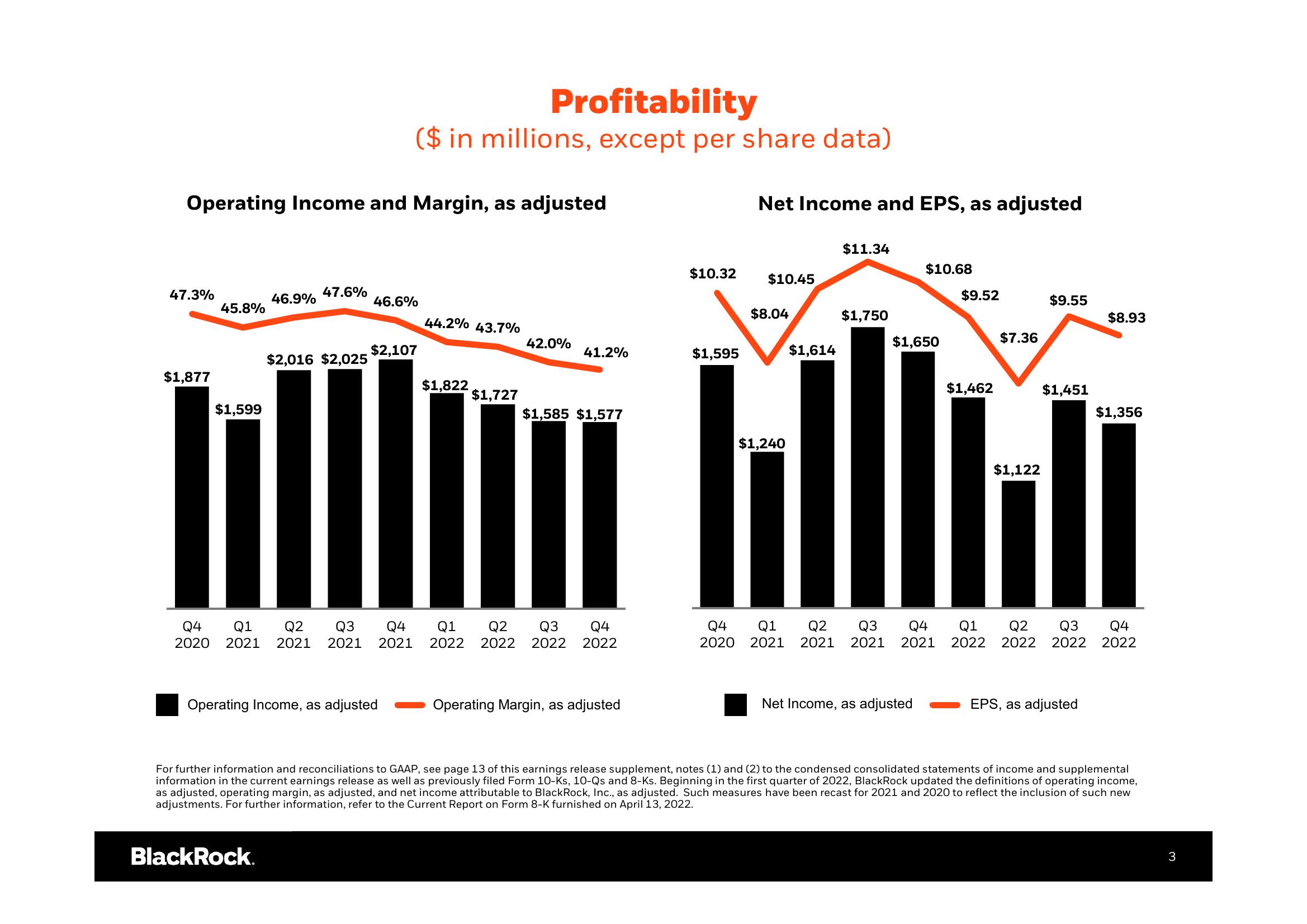 BlackRock Results Presentation Deck slide image #4