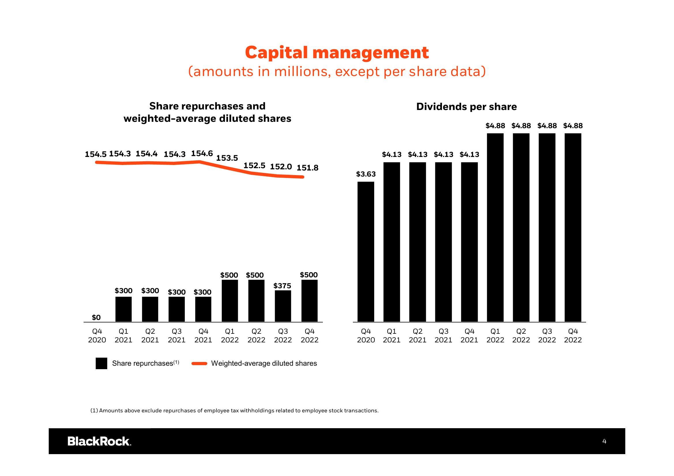 BlackRock Results Presentation Deck slide image #5