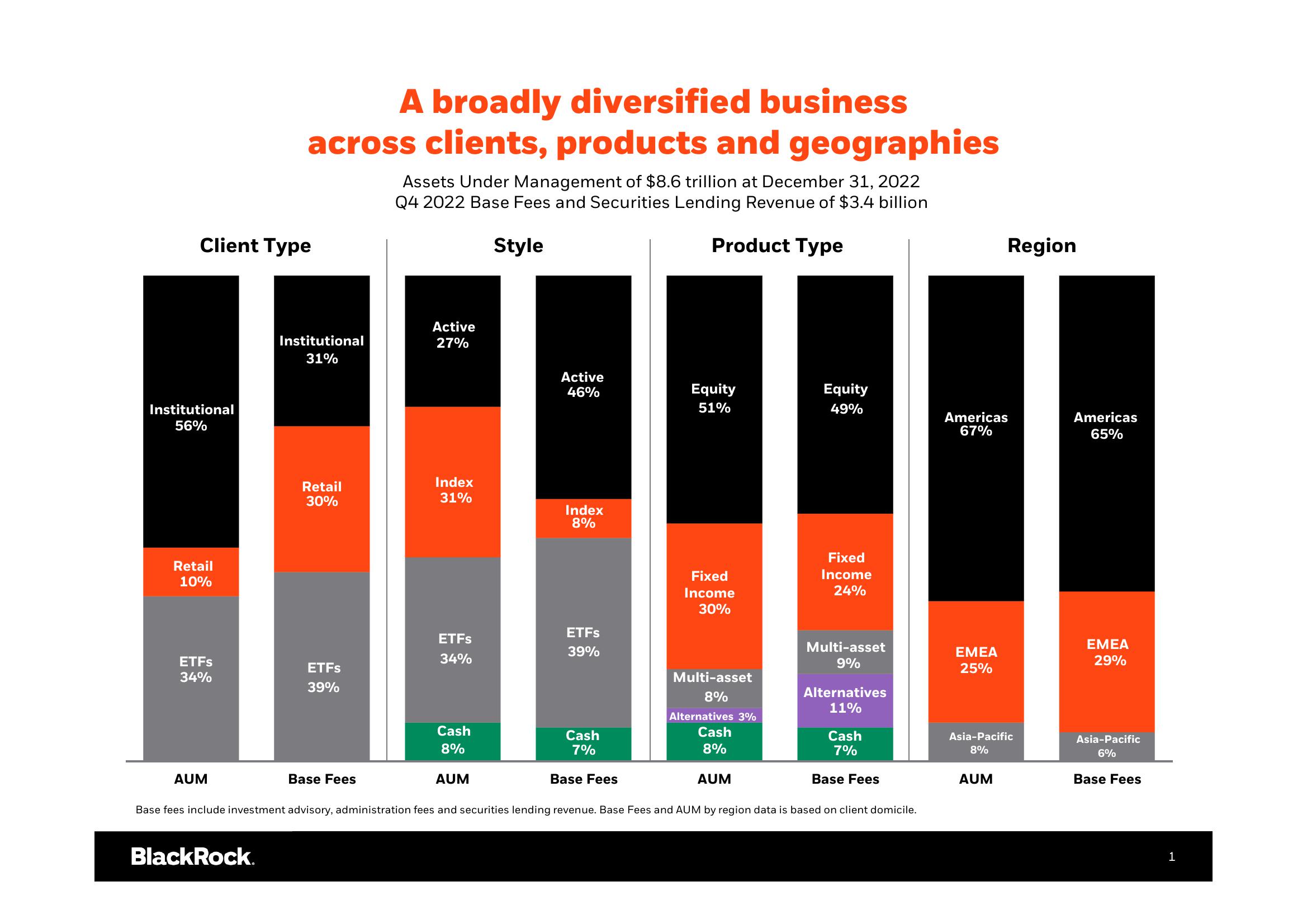 BlackRock Results Presentation Deck slide image #2