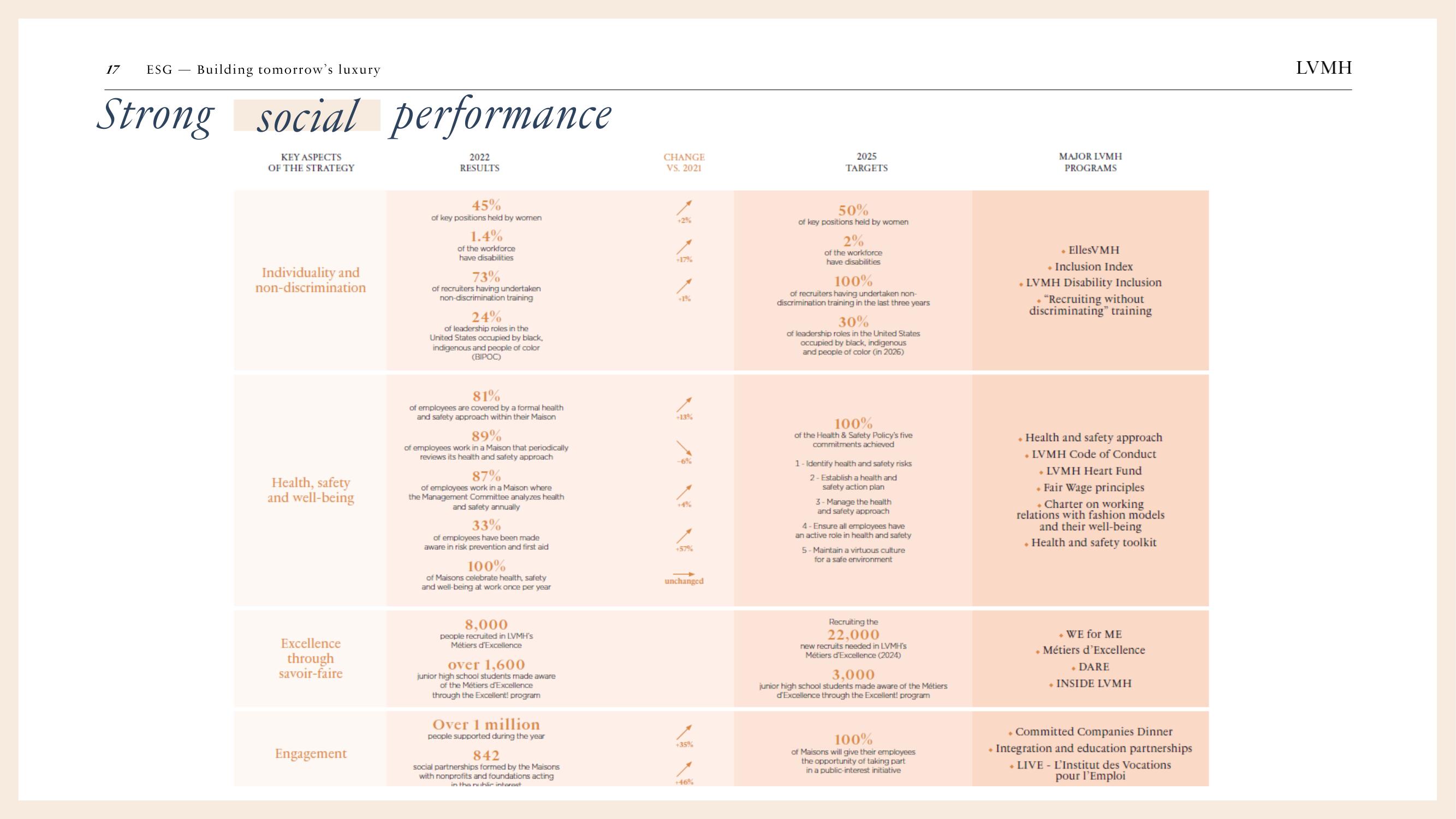 LVMH ESG Presentation Deck slide image #17