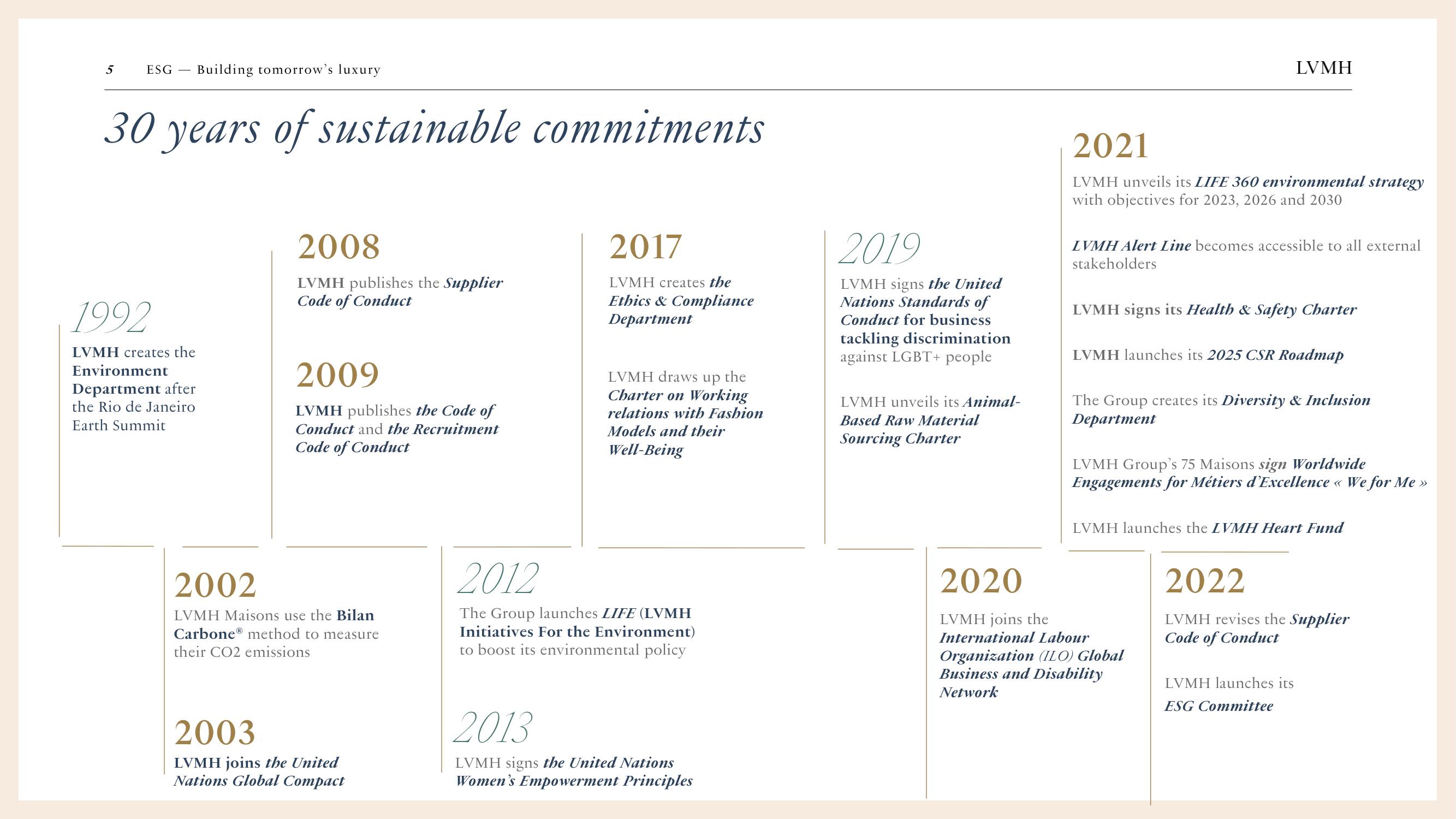 LVMH ESG Presentation Deck slide image #5