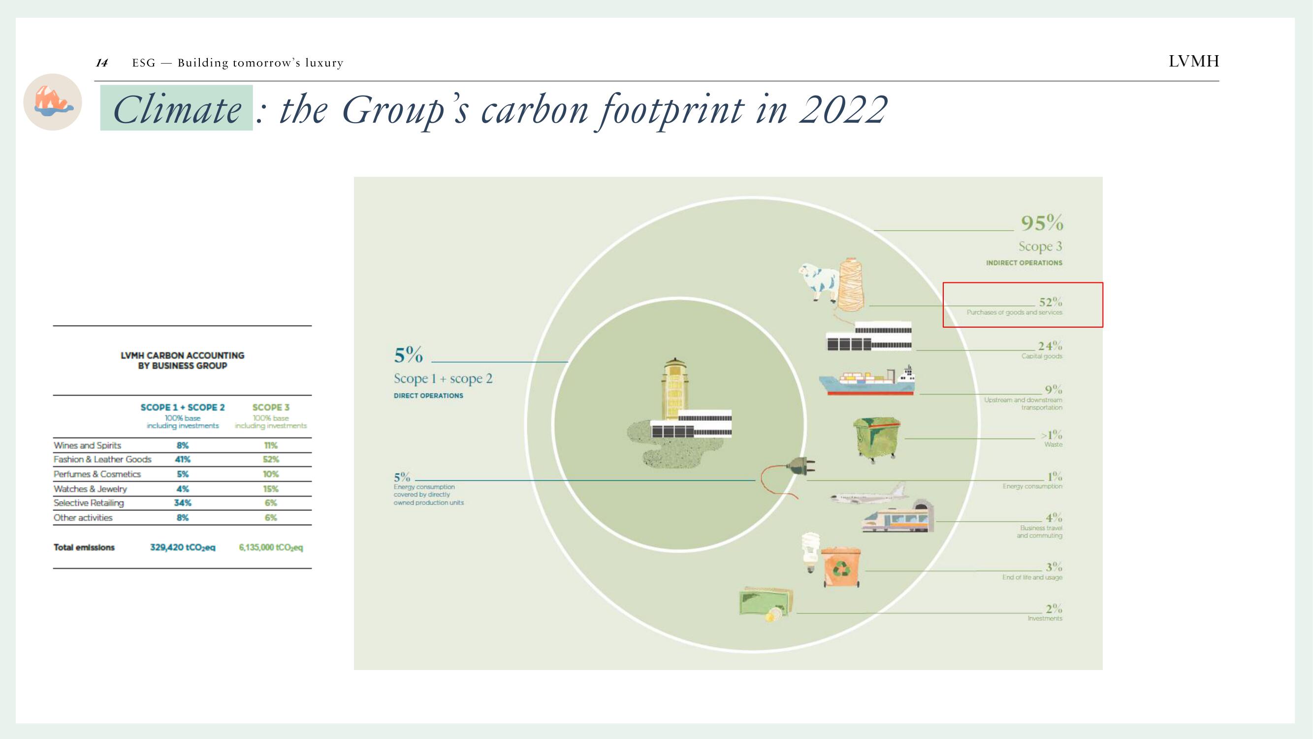 LVMH ESG Presentation Deck slide image #14