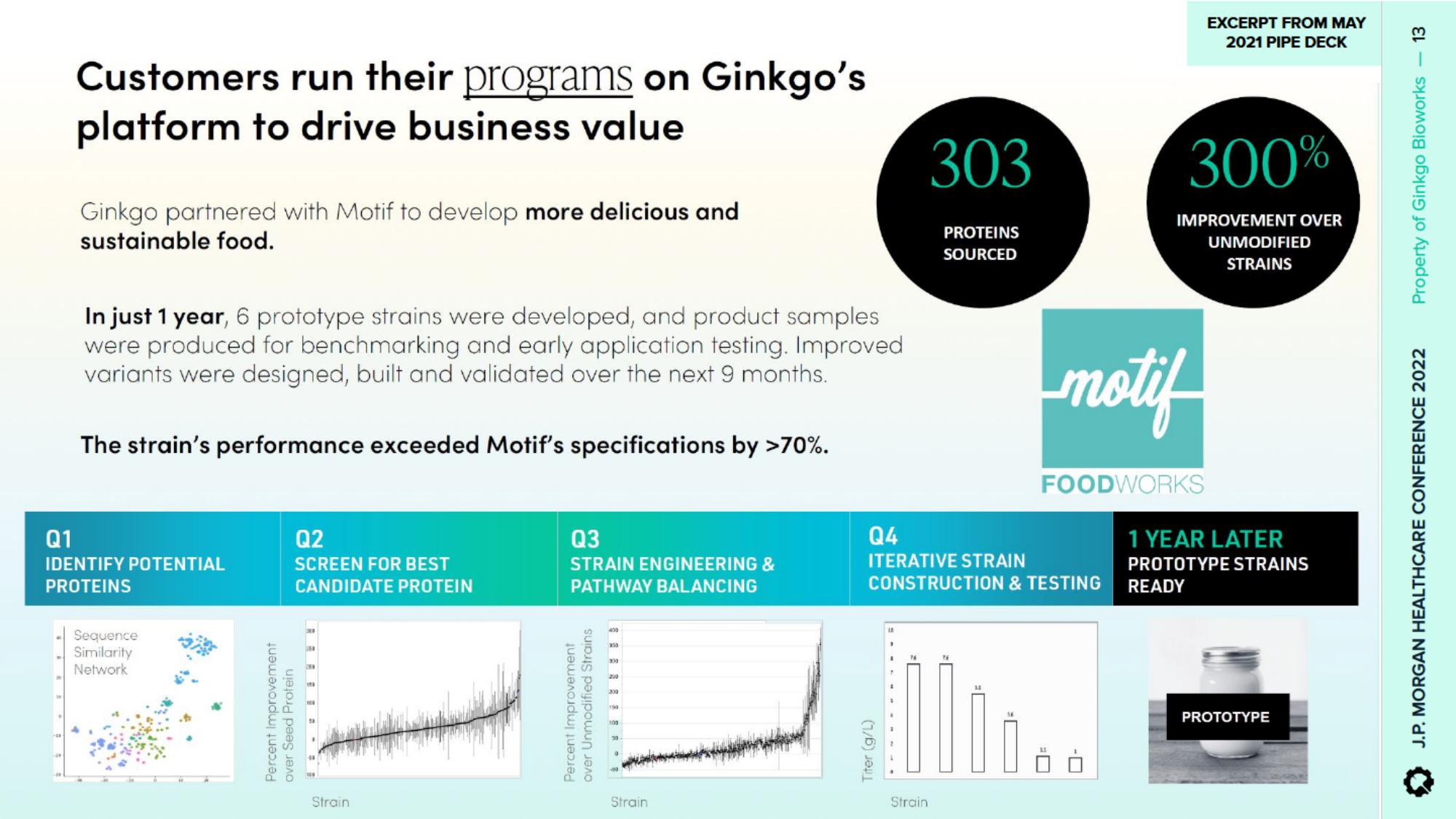 Ginkgo Investor Conference Presentation Deck slide image #13