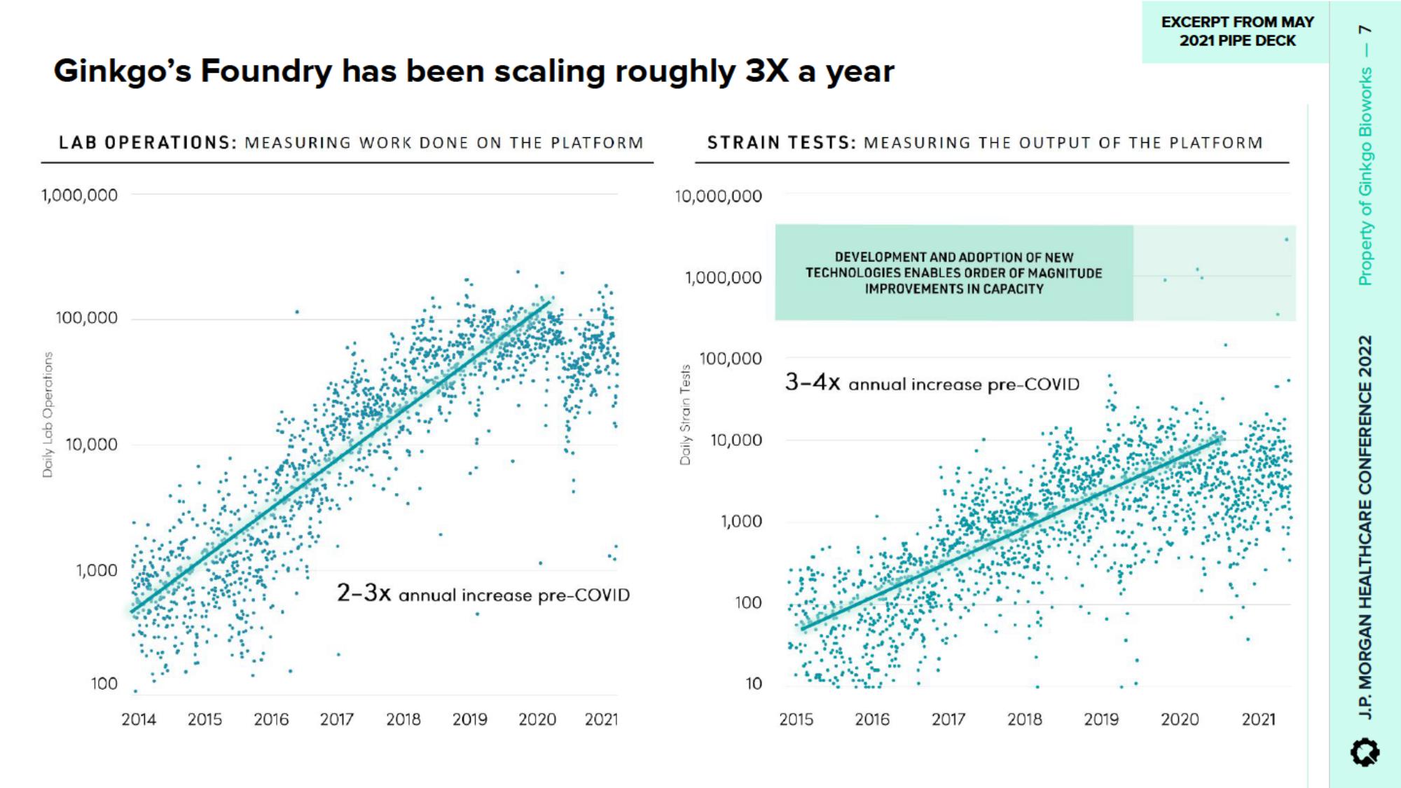 Ginkgo Investor Conference Presentation Deck slide image #7