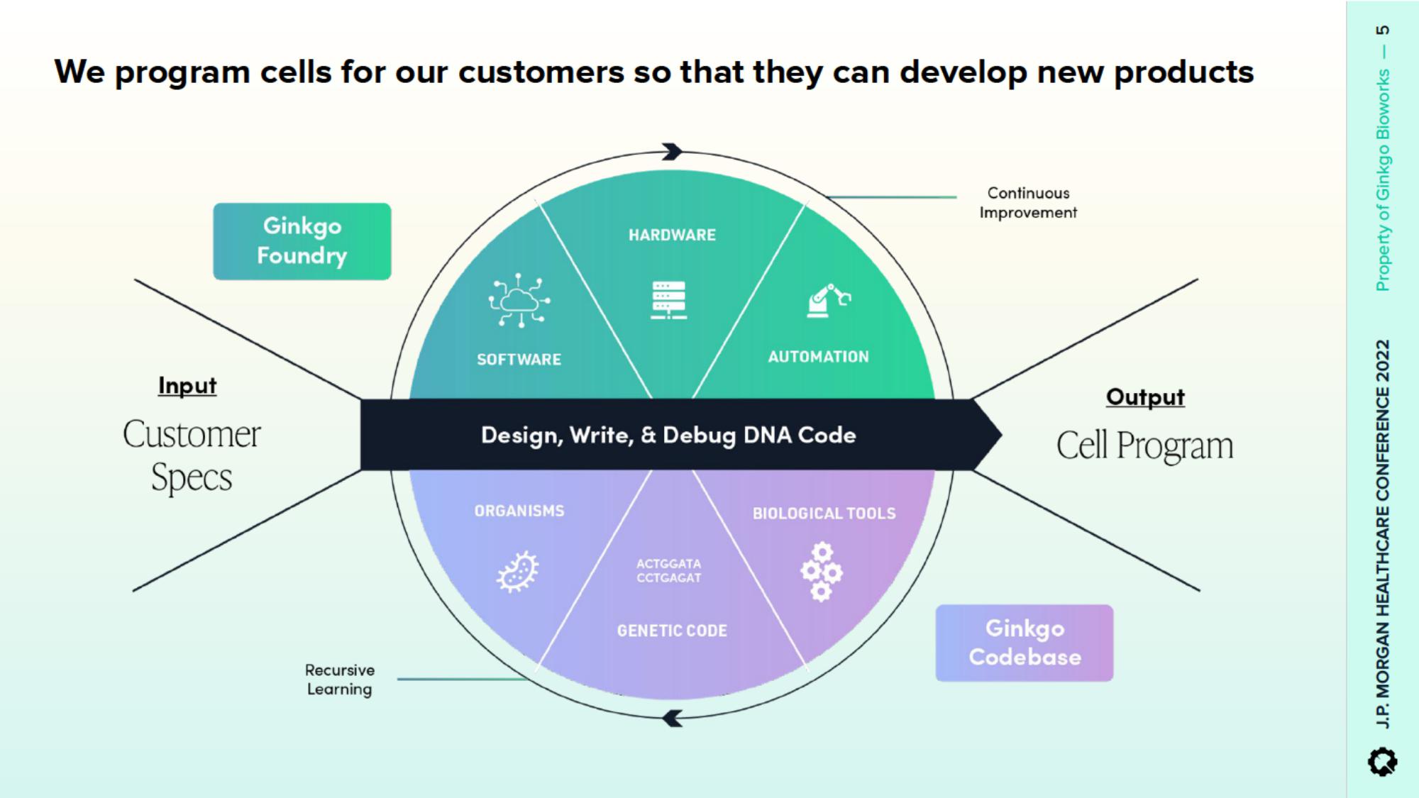 Ginkgo Investor Conference Presentation Deck slide image #5