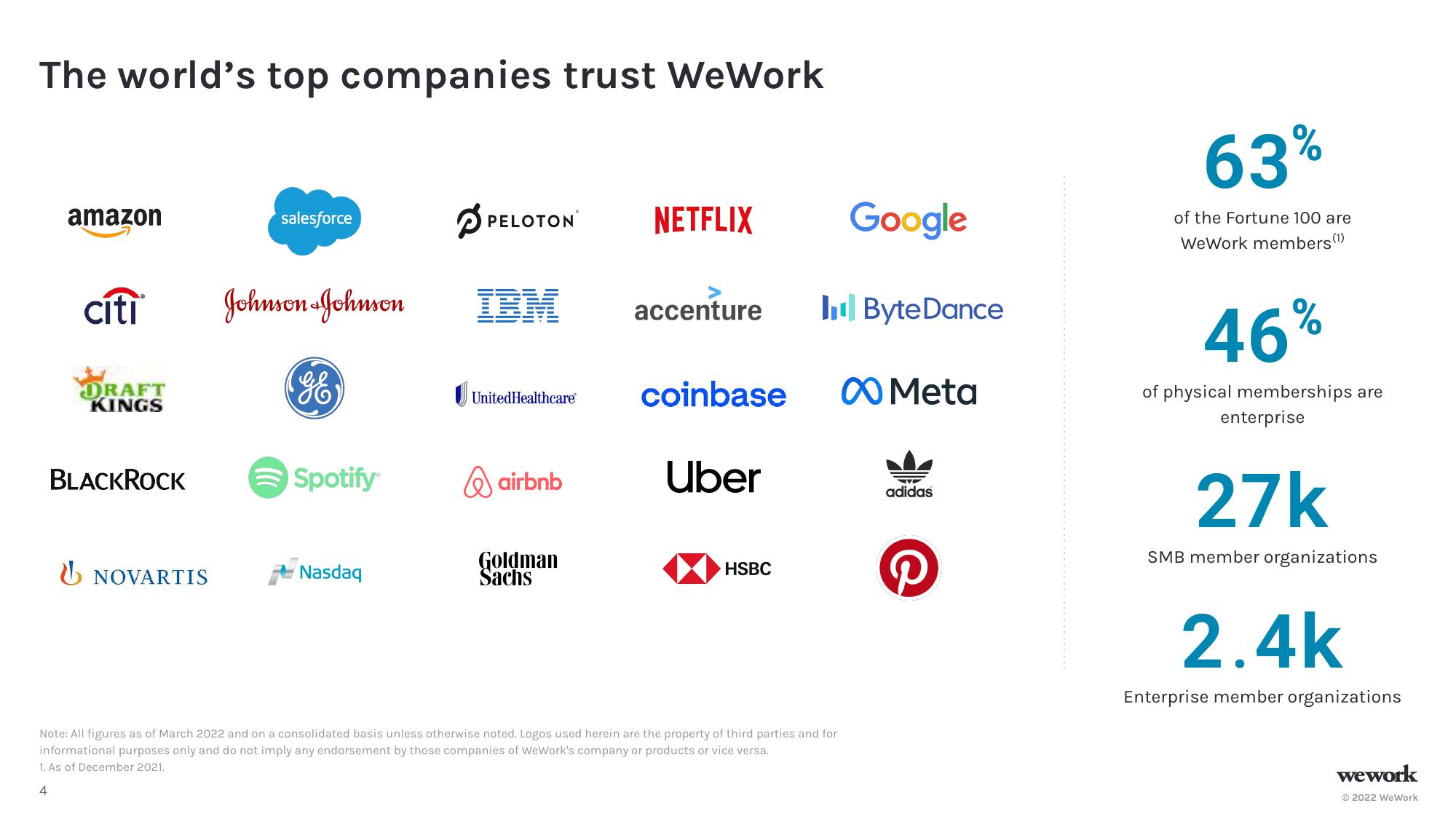 WeWork Results Presentation Deck slide image #5